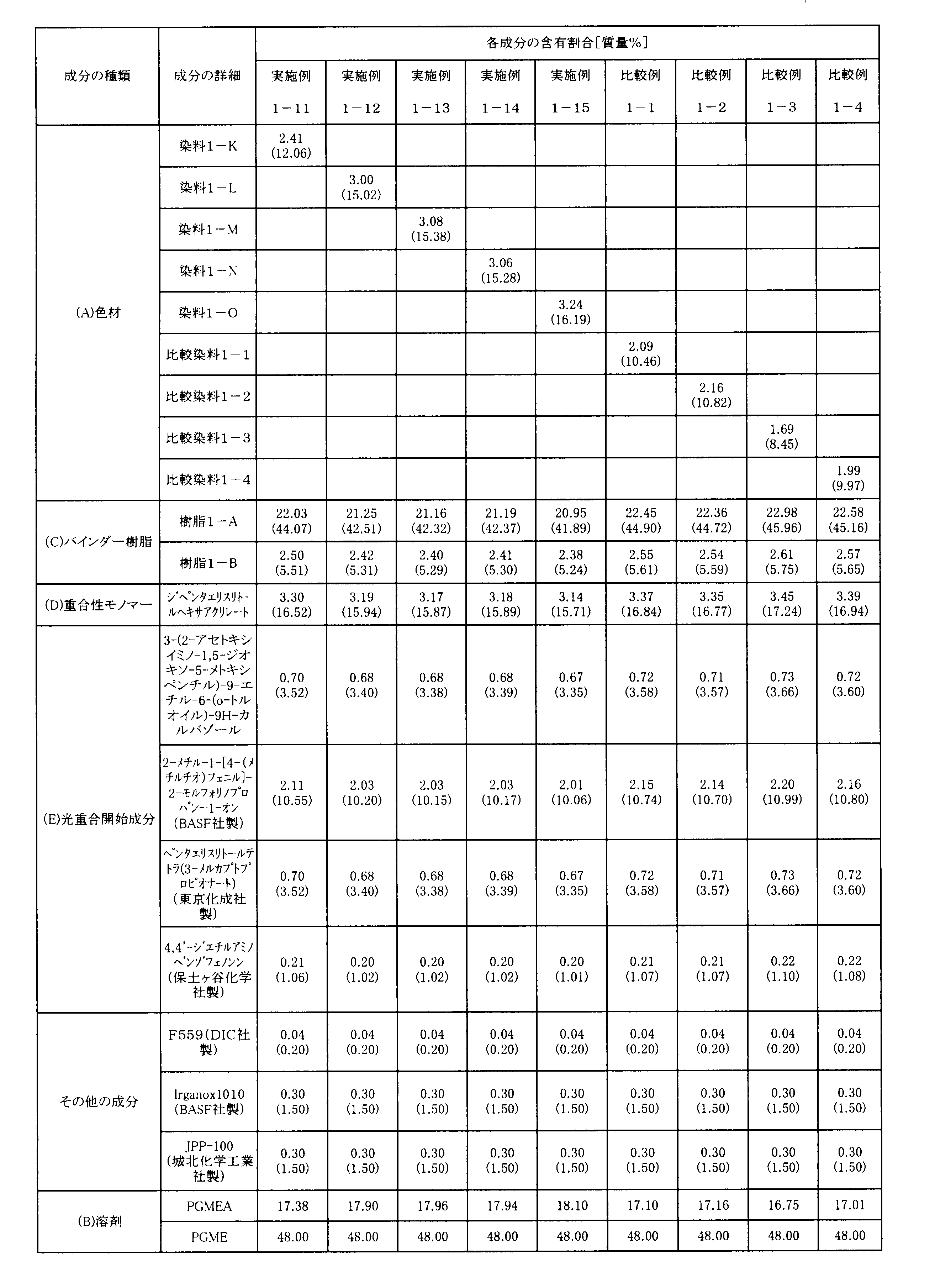 Figure JPOXMLDOC01-appb-T000090