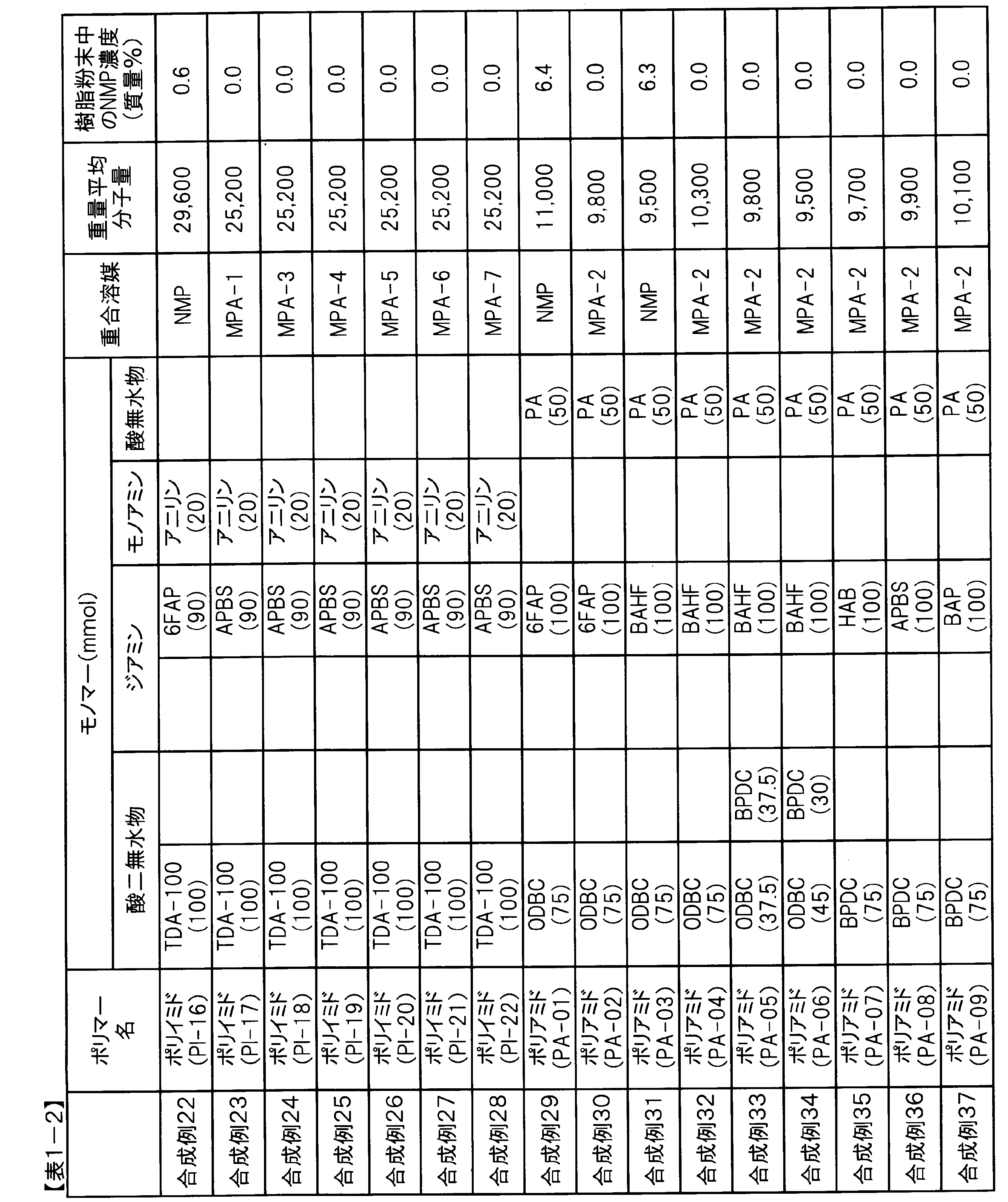 Figure JPOXMLDOC01-appb-T000037