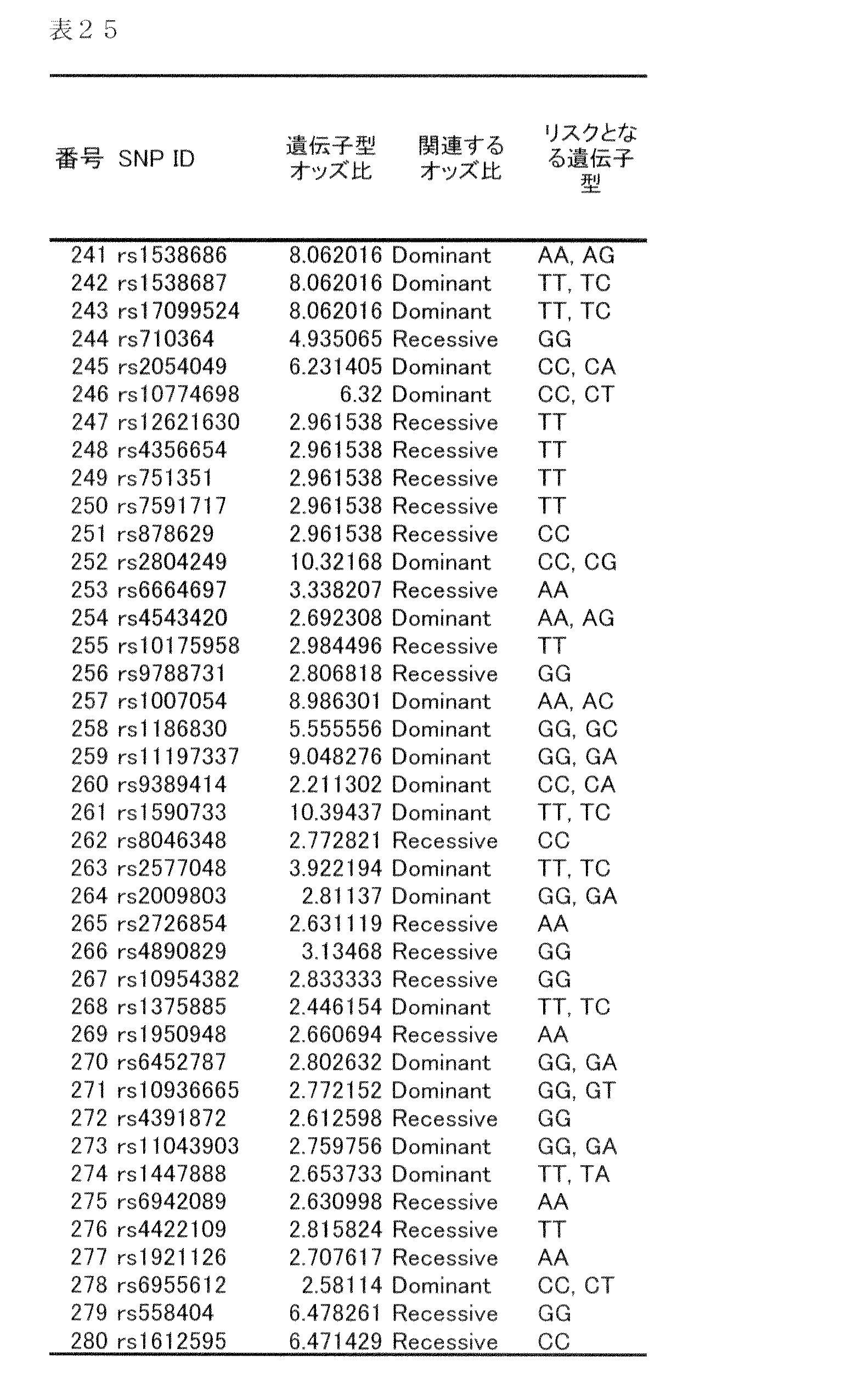 Figure JPOXMLDOC01-appb-T000028
