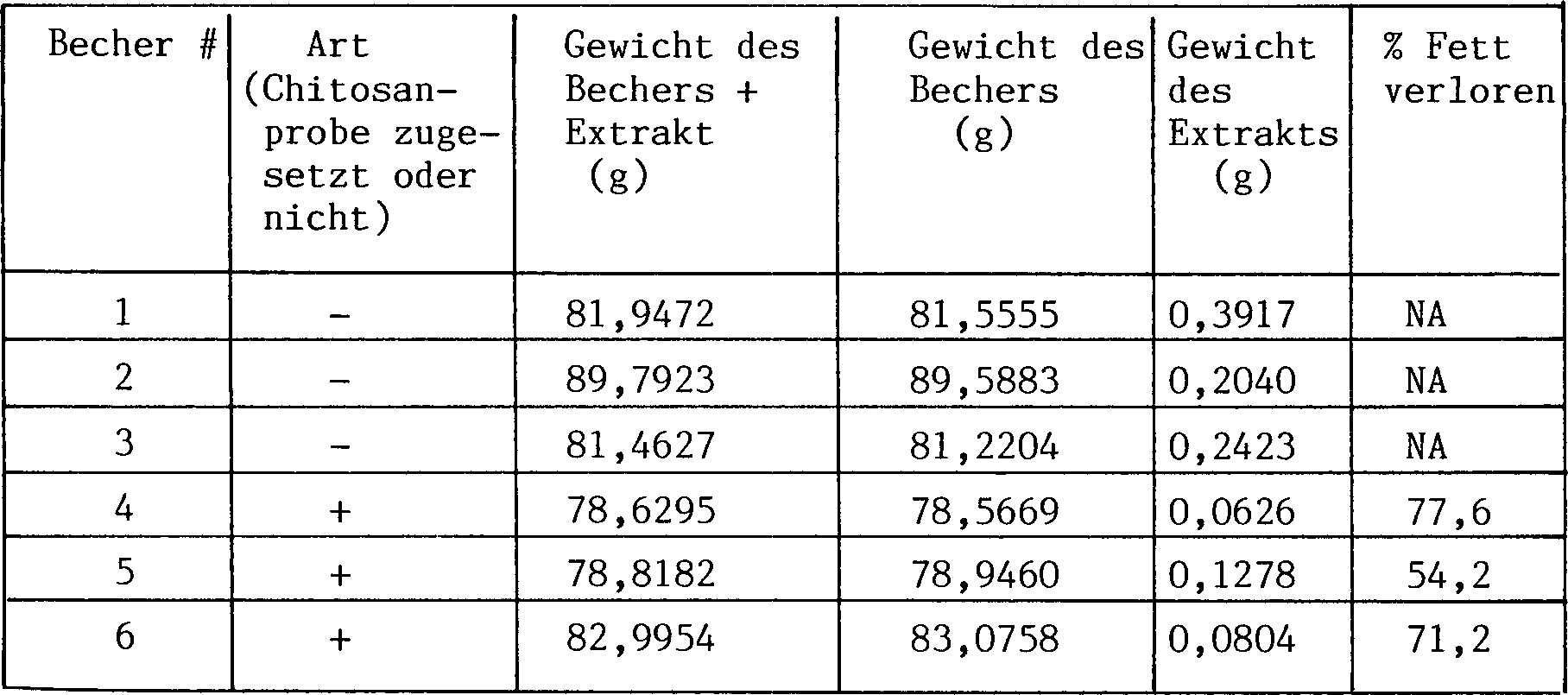 Chinesischer Tee, um Gewicht von Doktor Ming Robinson zu verlieren