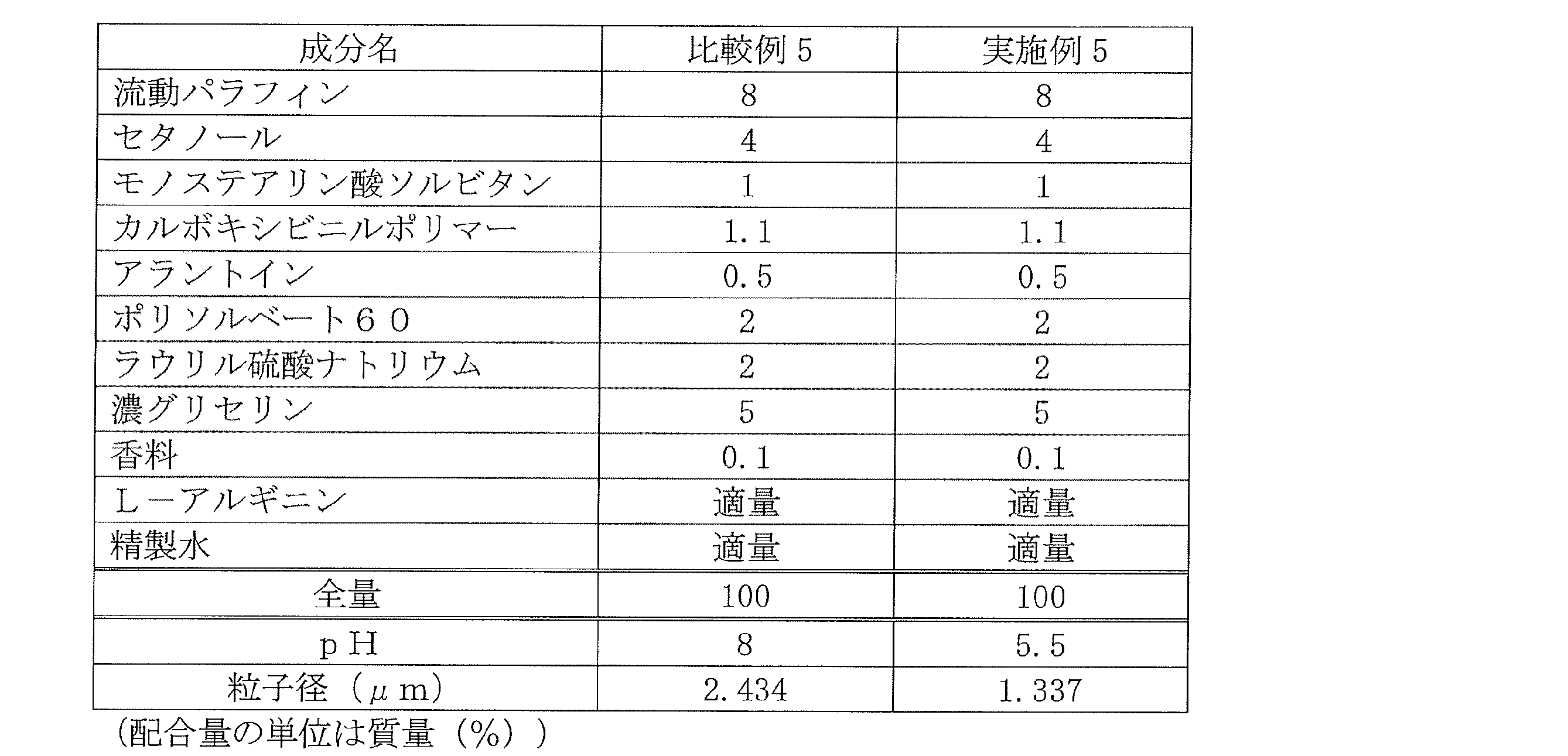 Figure 2020002132