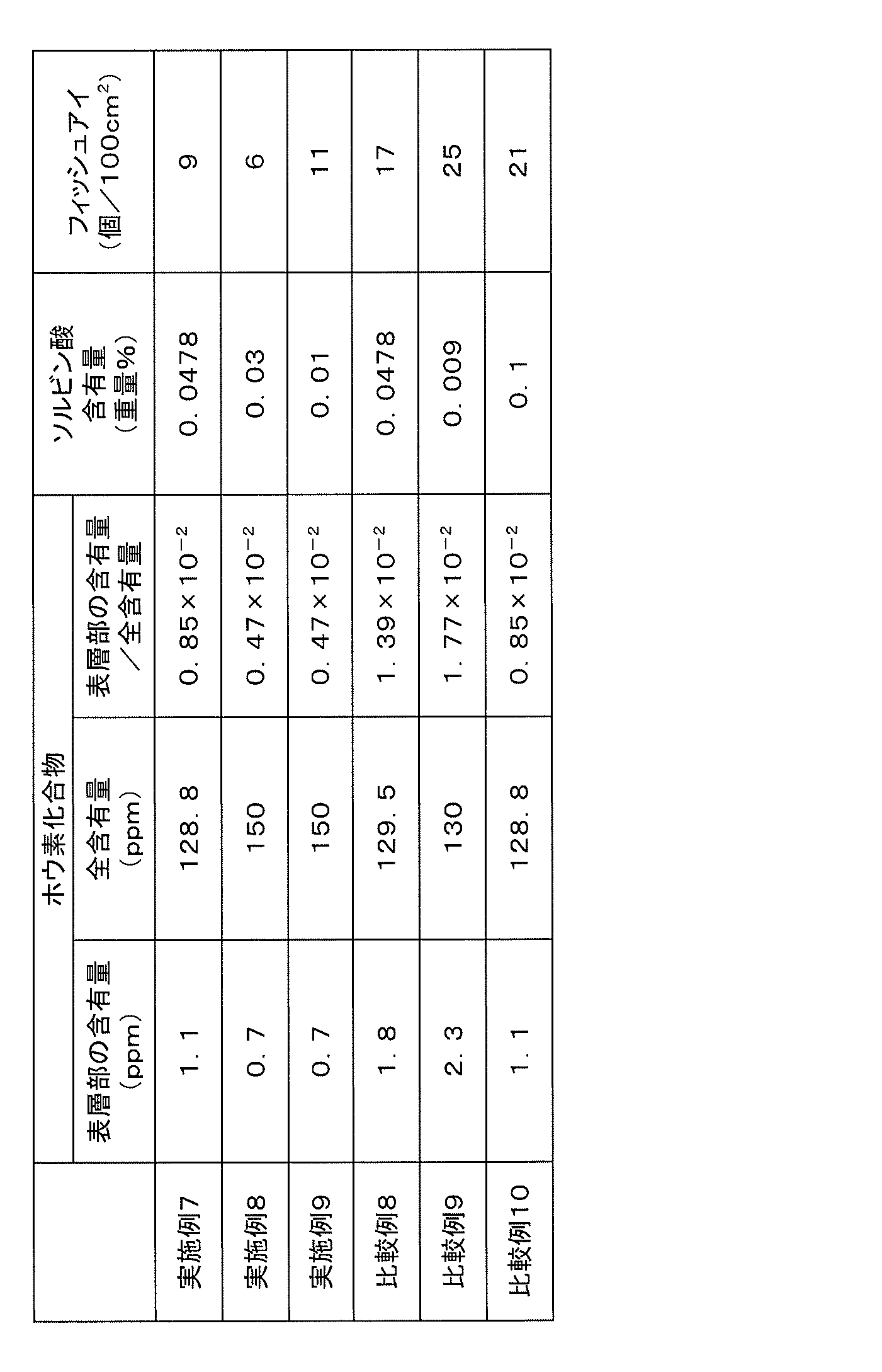 Figure JPOXMLDOC01-appb-T000005