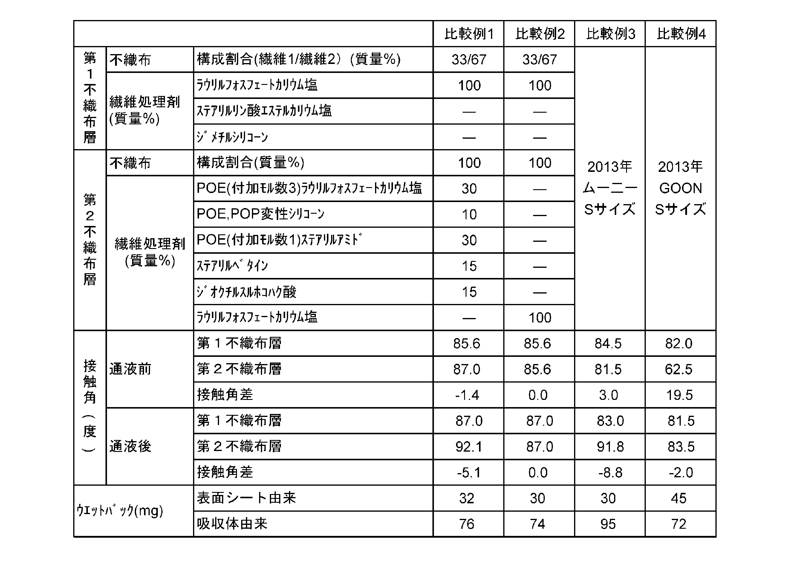 Figure JPOXMLDOC01-appb-T000002