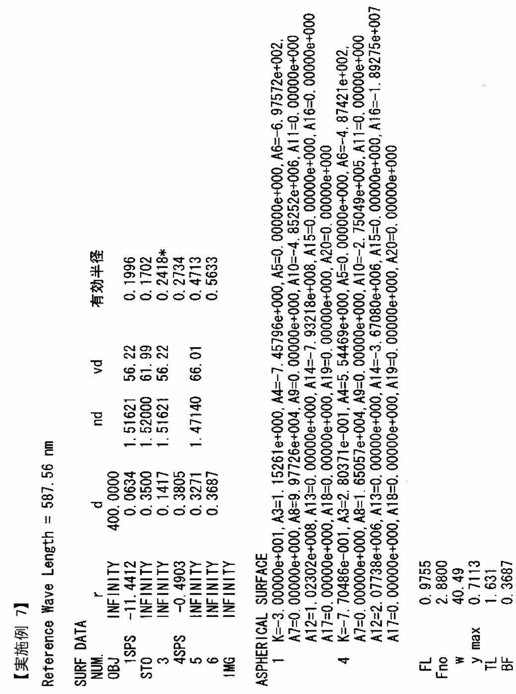 Figure JPOXMLDOC01-appb-T000008