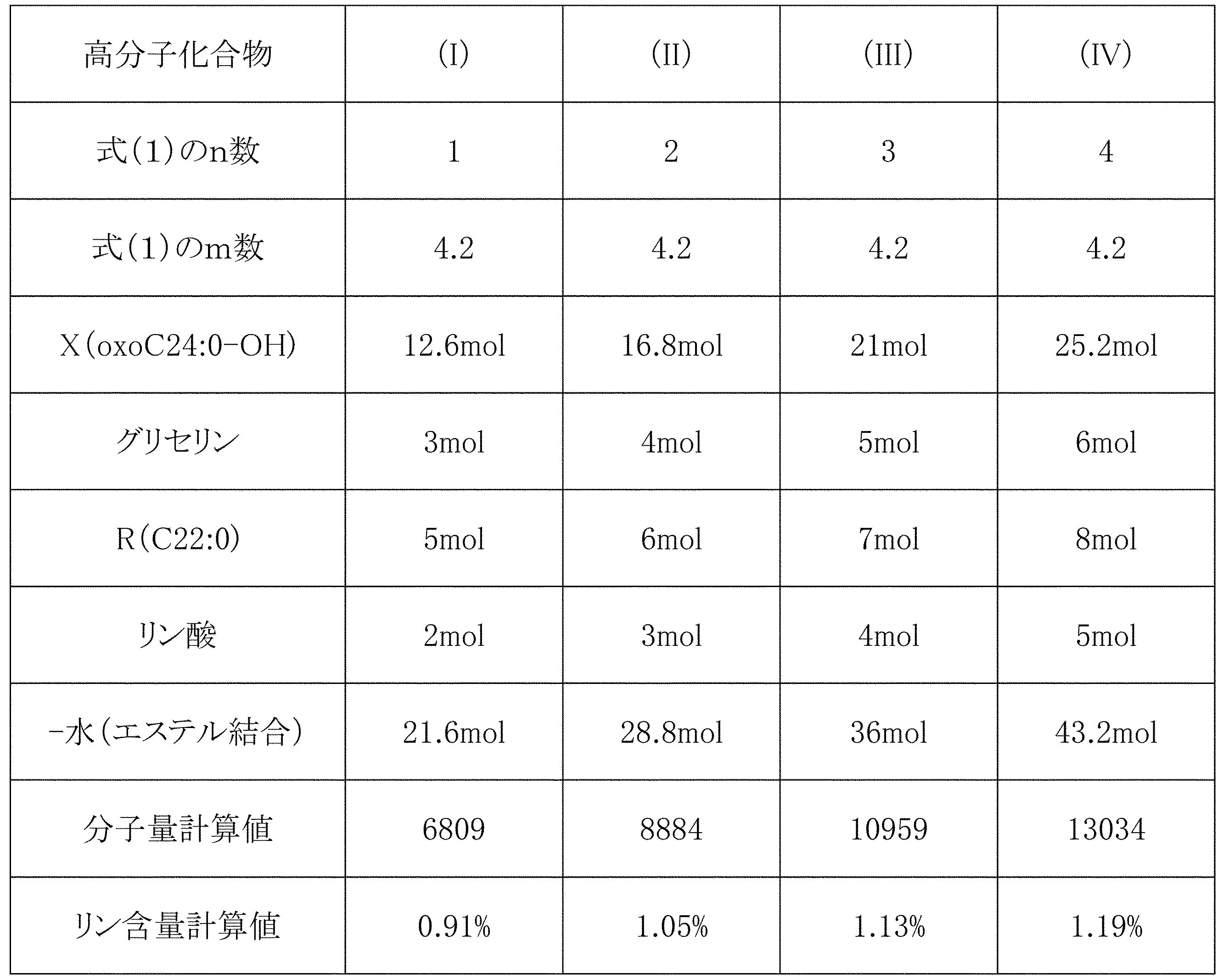 Figure JPOXMLDOC01-appb-T000011