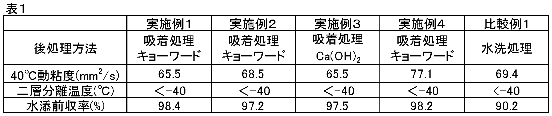 Figure JPOXMLDOC01-appb-T000005