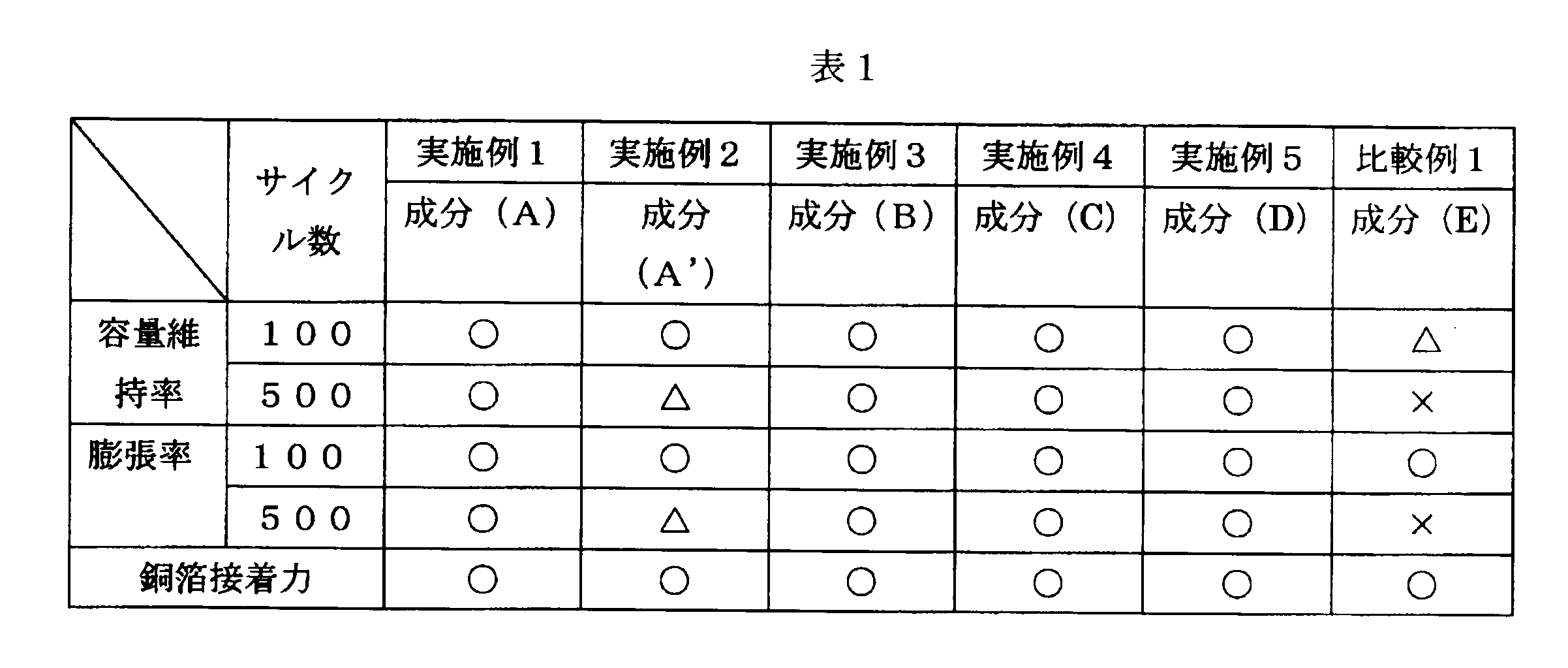 Figure JPOXMLDOC01-appb-T000007