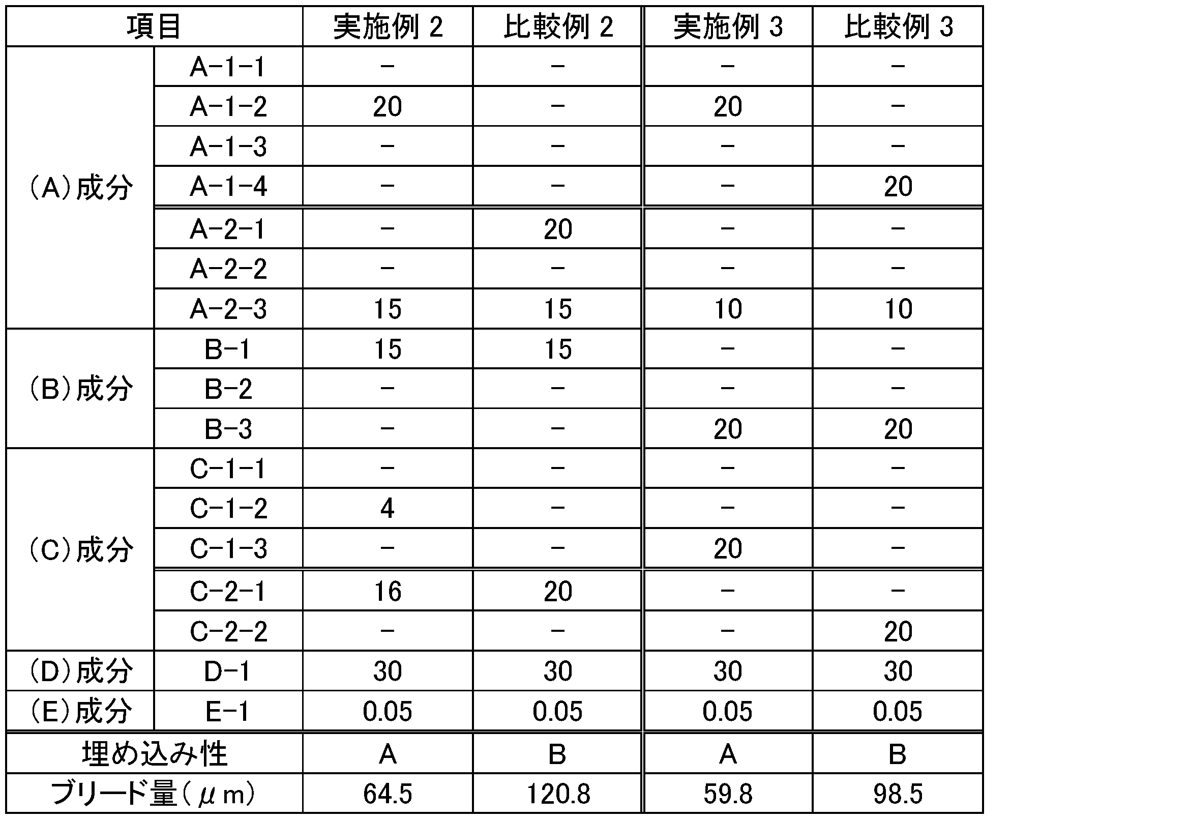 Figure JPOXMLDOC01-appb-T000007