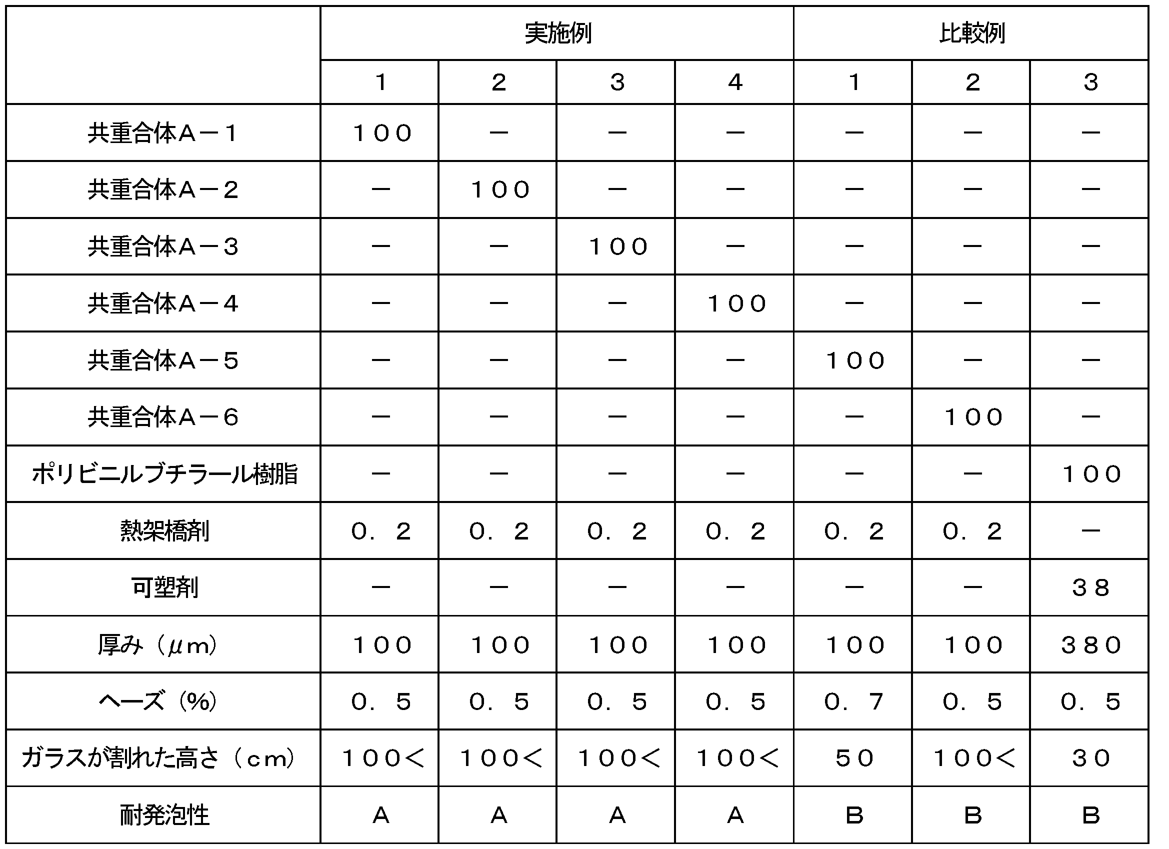 Figure JPOXMLDOC01-appb-T000003