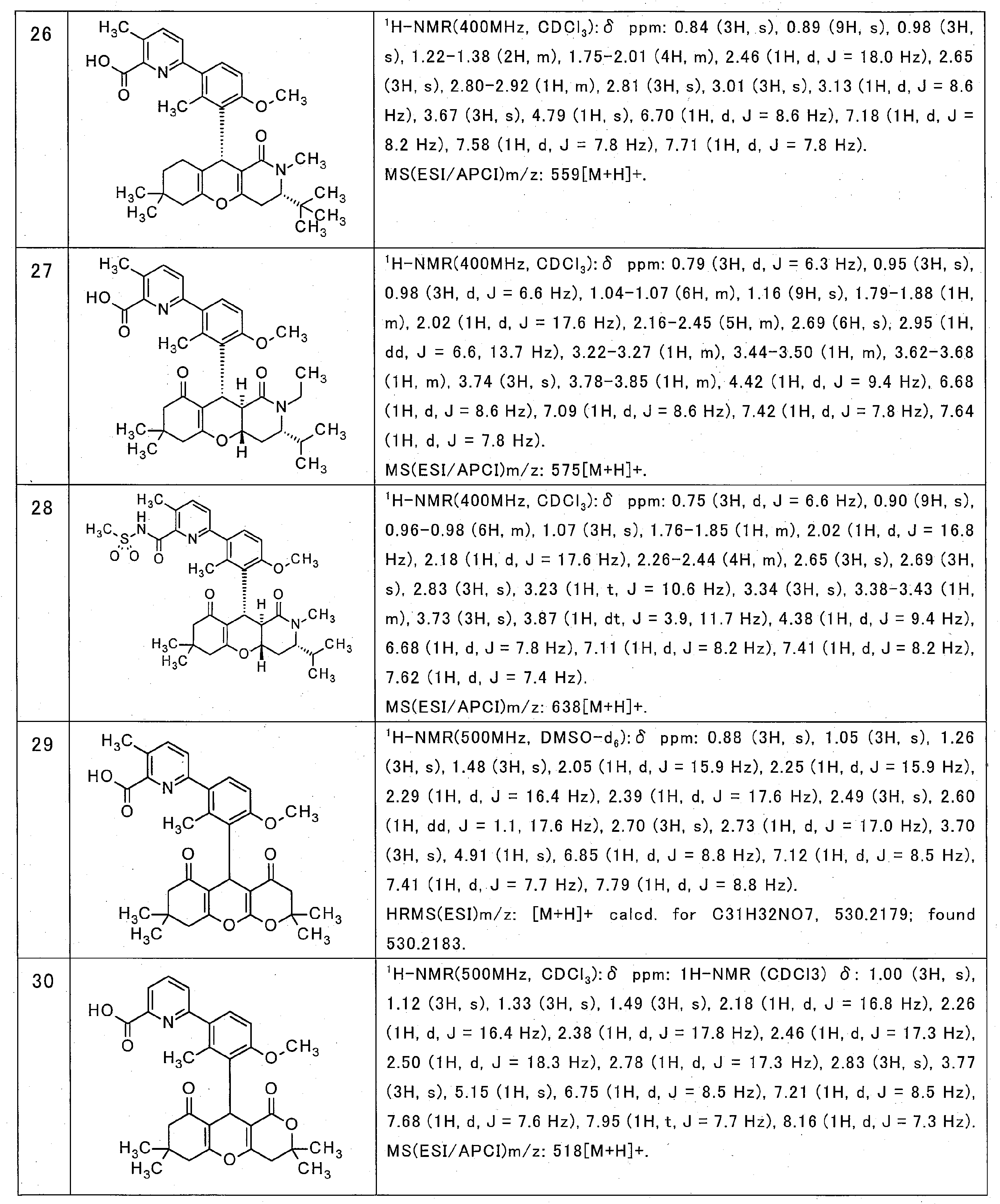 Figure JPOXMLDOC01-appb-T000023