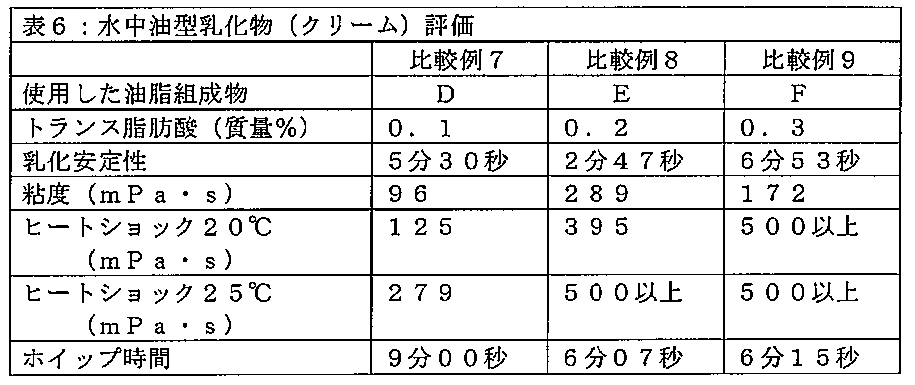 Figure JPOXMLDOC01-appb-T000006