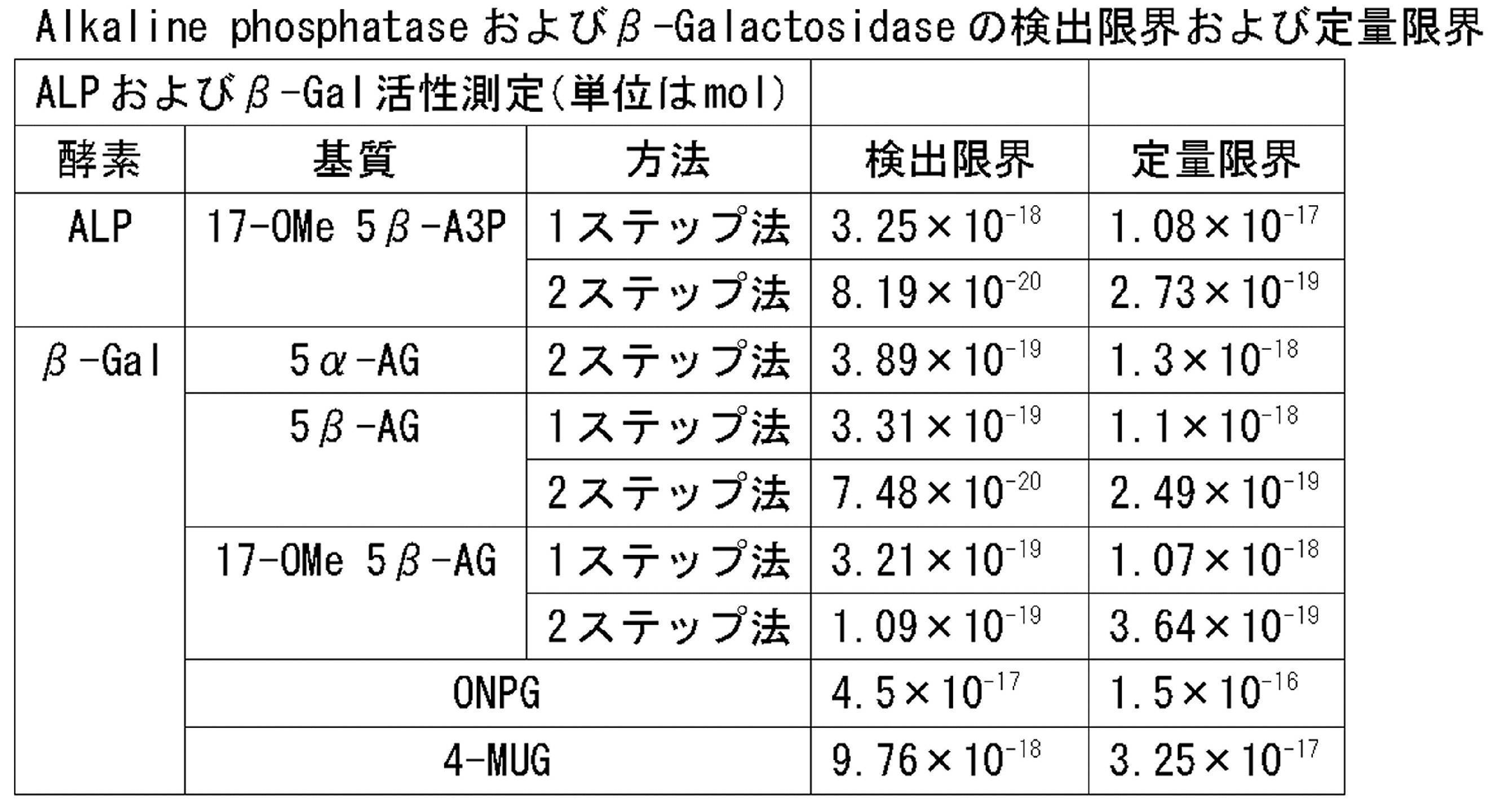 Figure JPOXMLDOC01-appb-T000028