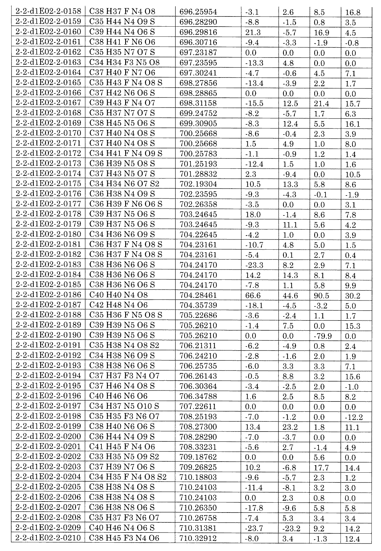 Figure JPOXMLDOC01-appb-I002501