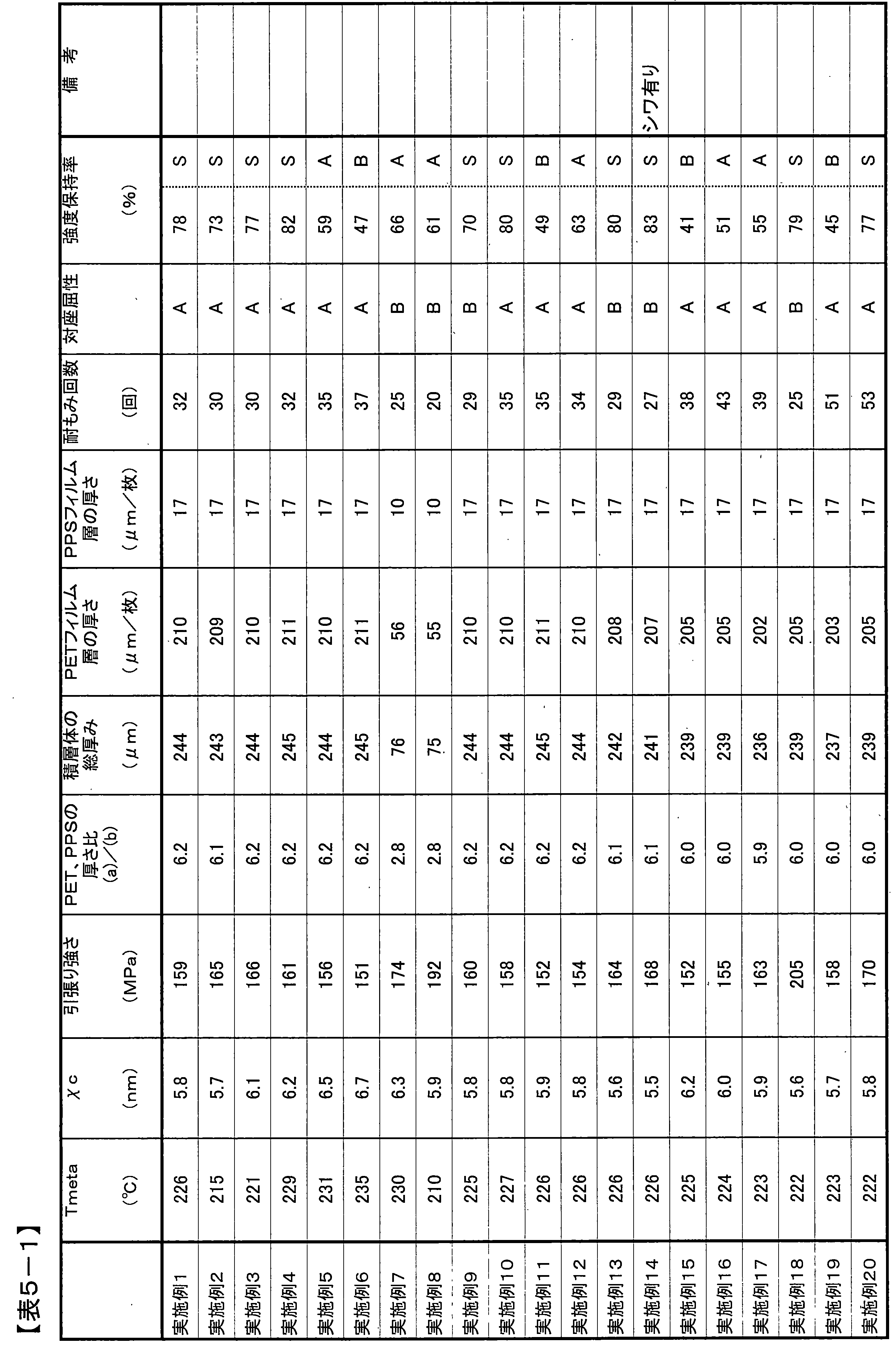 Figure JPOXMLDOC01-appb-T000007