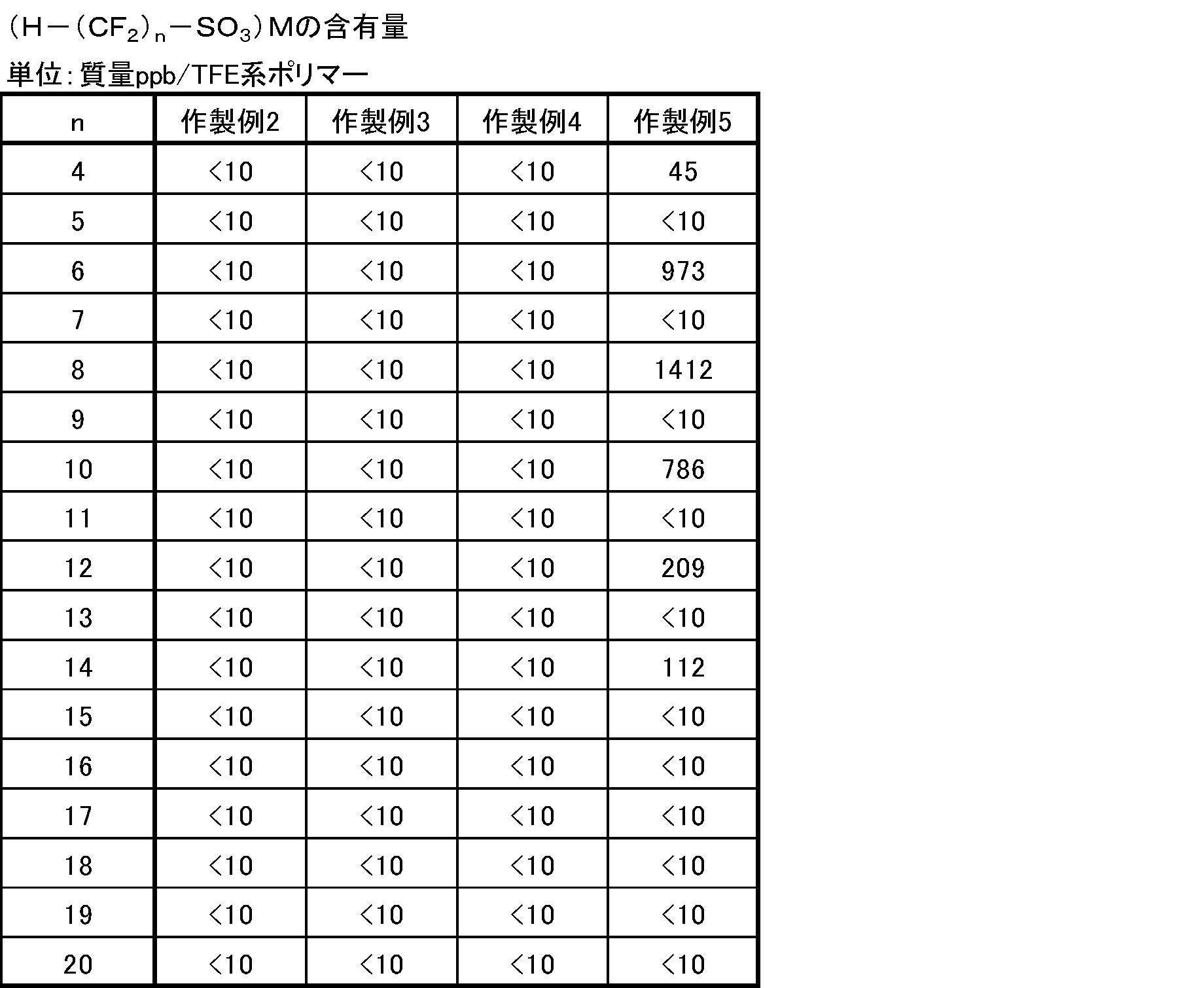 Figure JPOXMLDOC01-appb-T000047