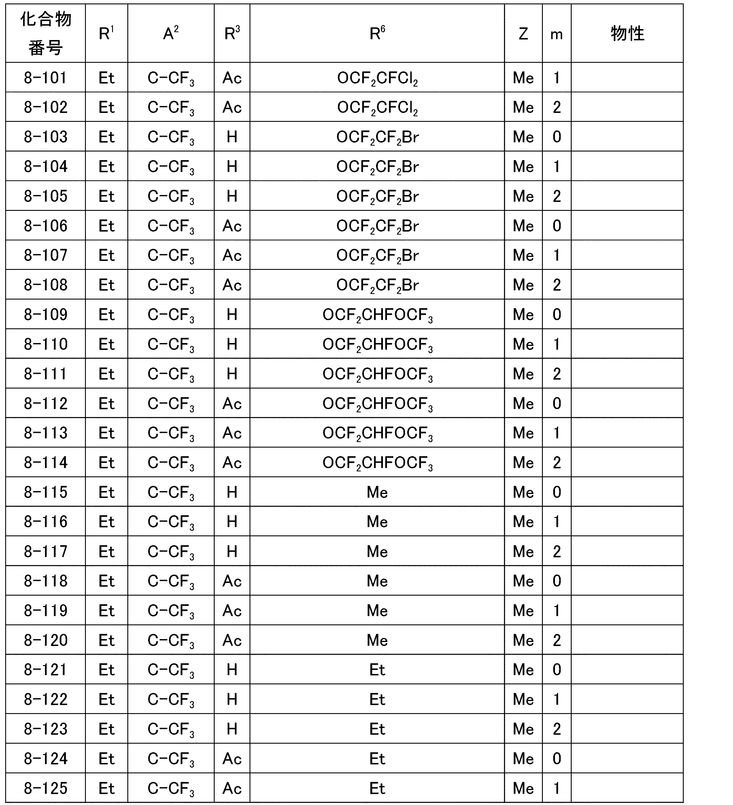 Figure JPOXMLDOC01-appb-T000038