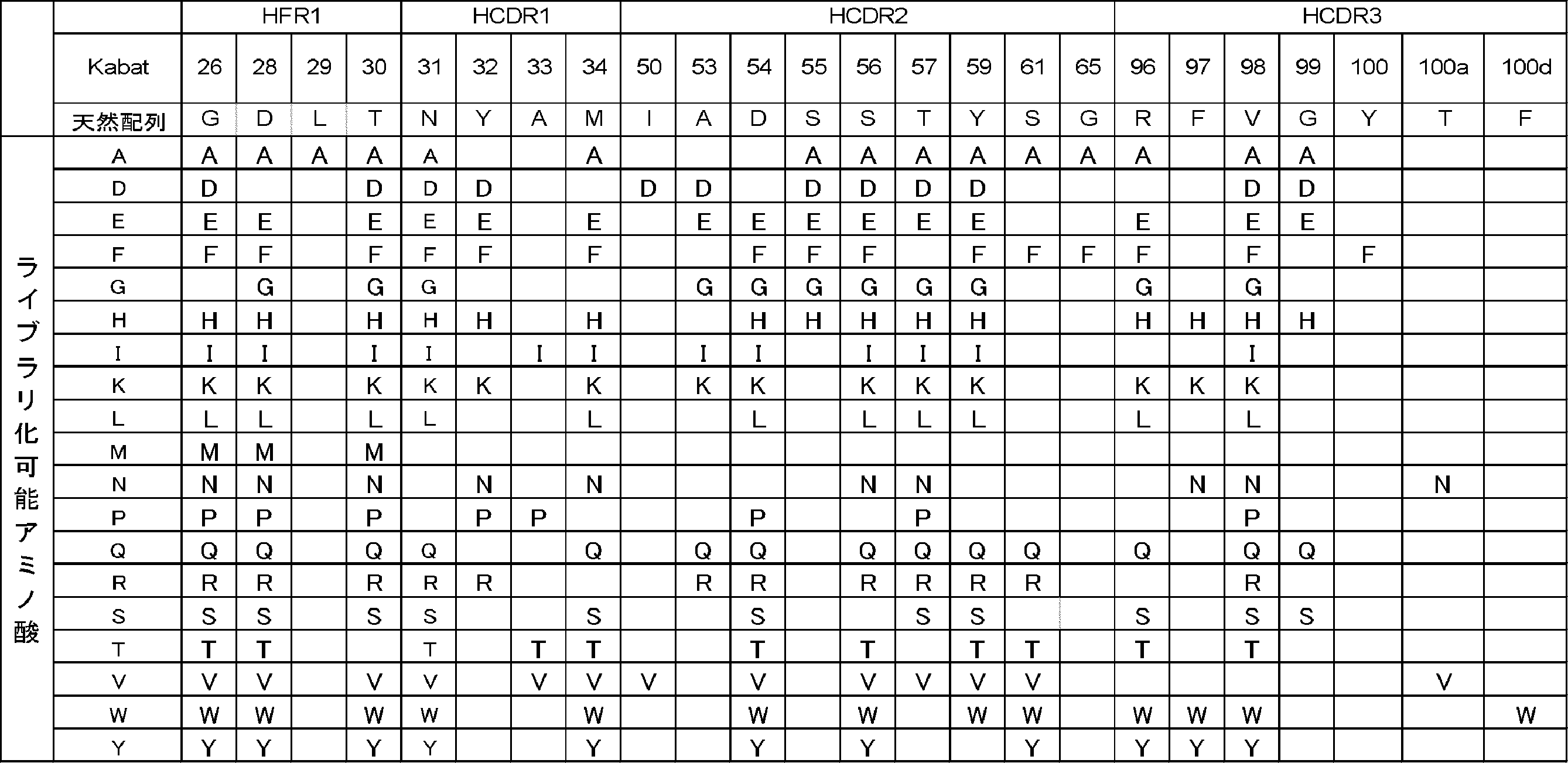 Figure JPOXMLDOC01-appb-T000023
