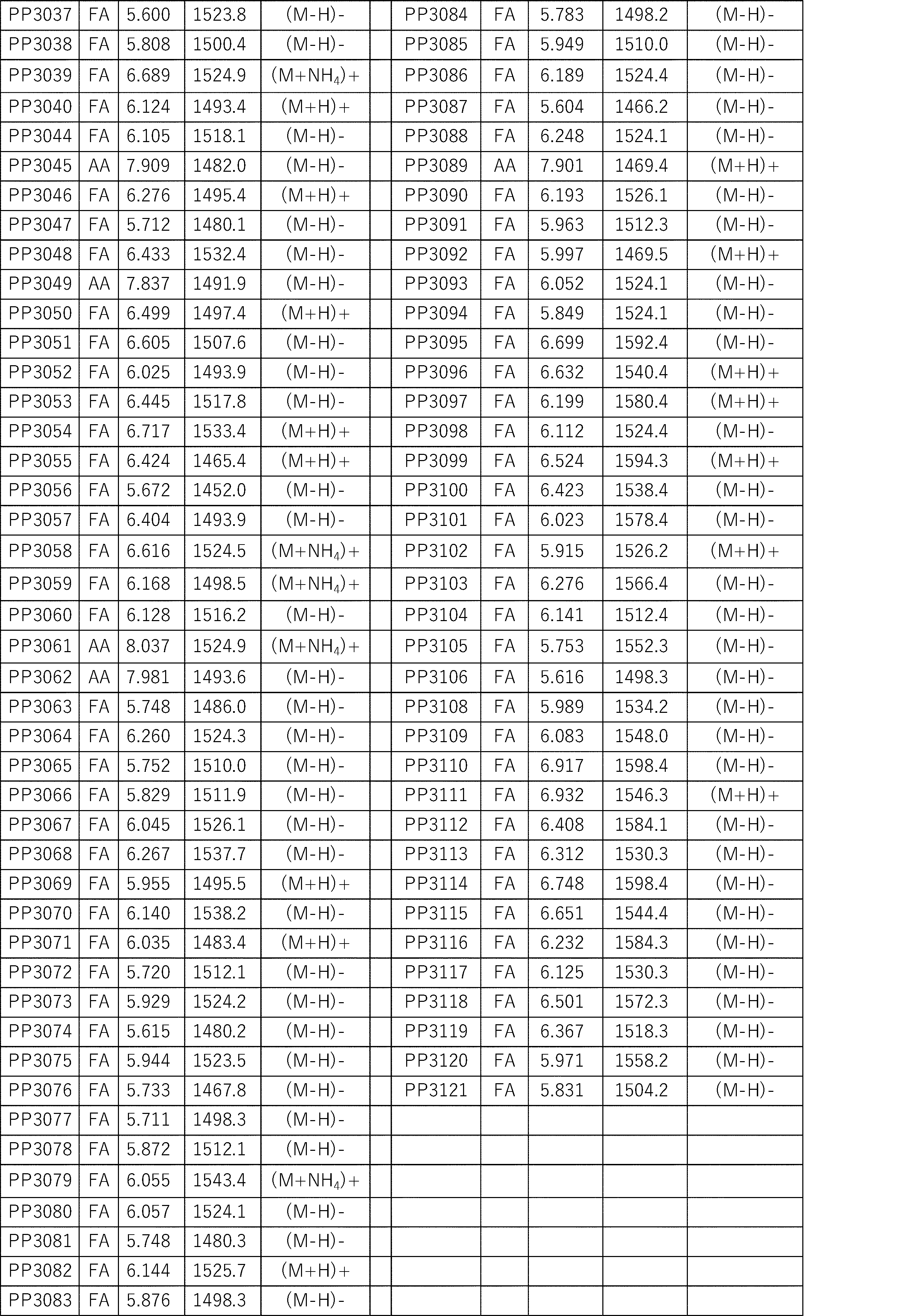 Figure JPOXMLDOC01-appb-I000478