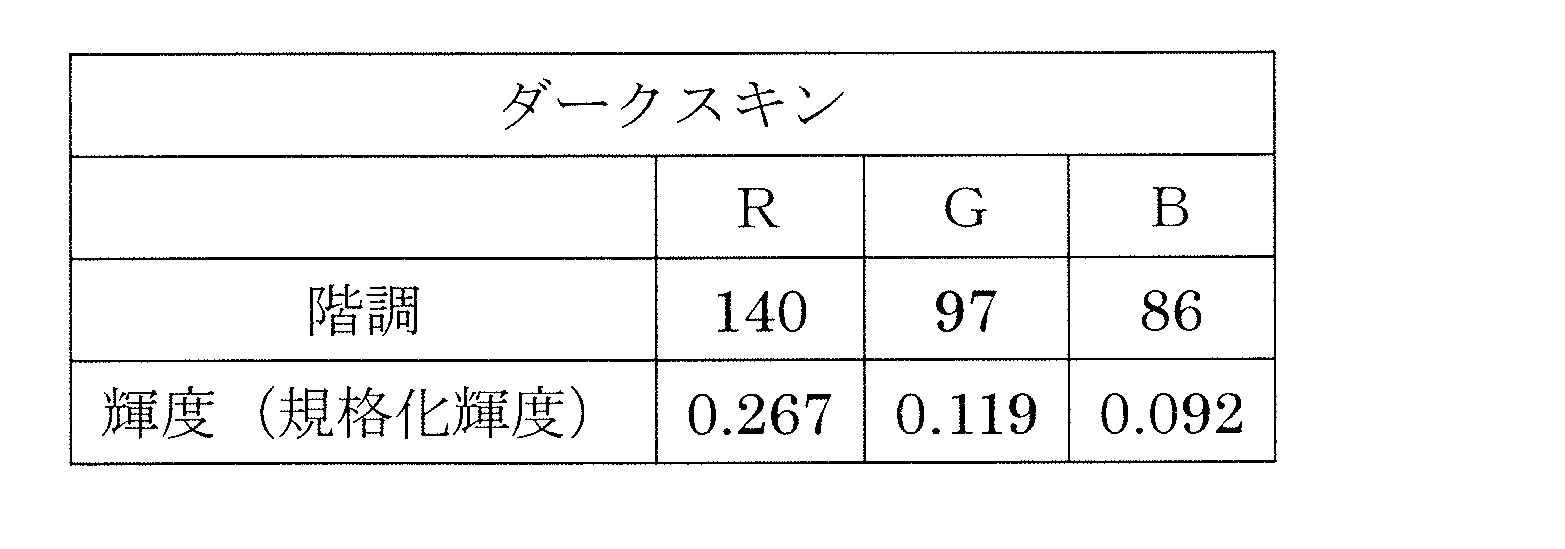 Figure JPOXMLDOC01-appb-T000003