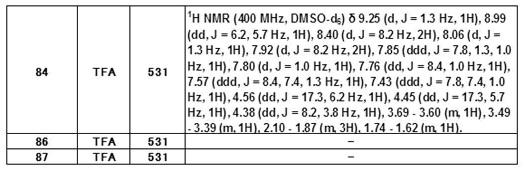 Figure JPOXMLDOC01-appb-T000451