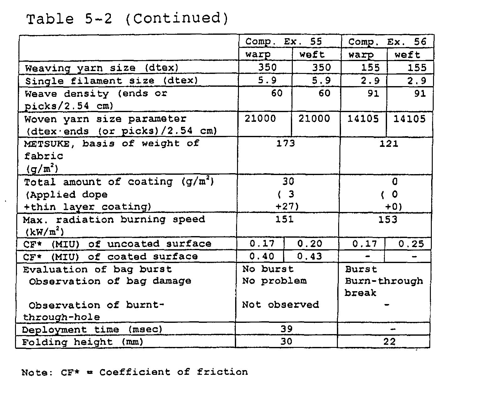 Figure 00430001