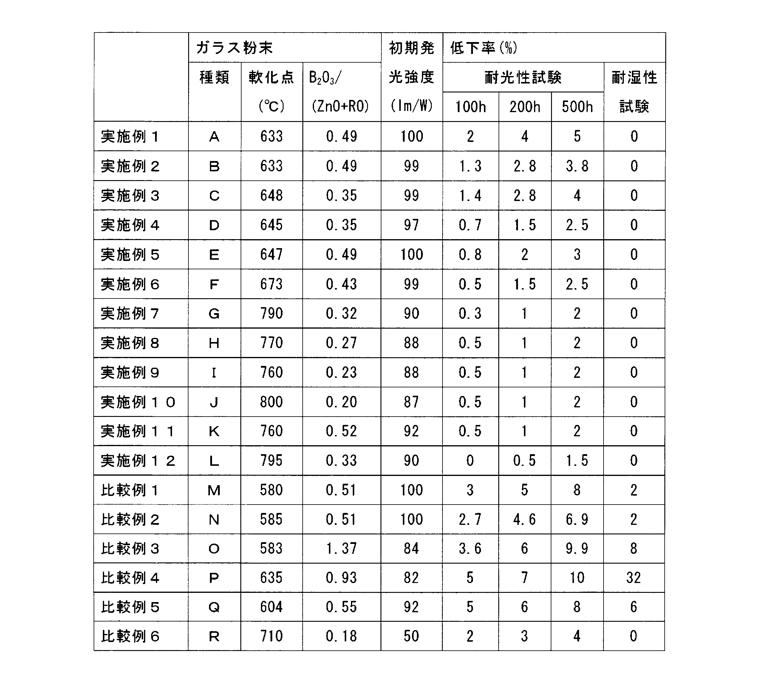 Figure JPOXMLDOC01-appb-T000003