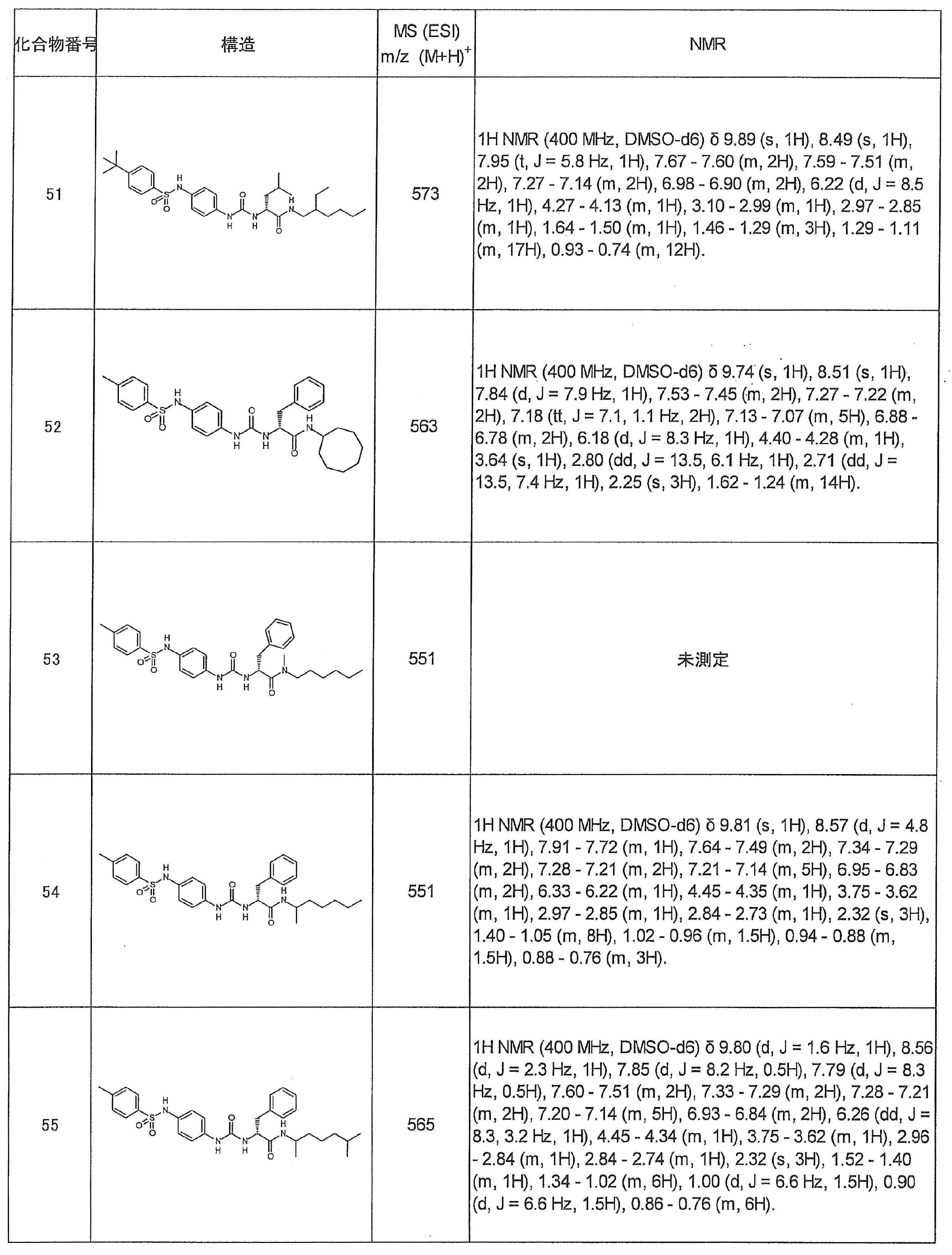Figure JPOXMLDOC01-appb-T000032