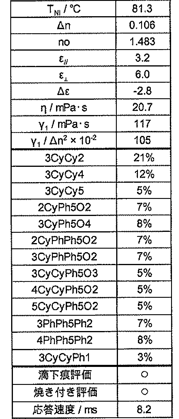 Figure JPOXMLDOC01-appb-T000052