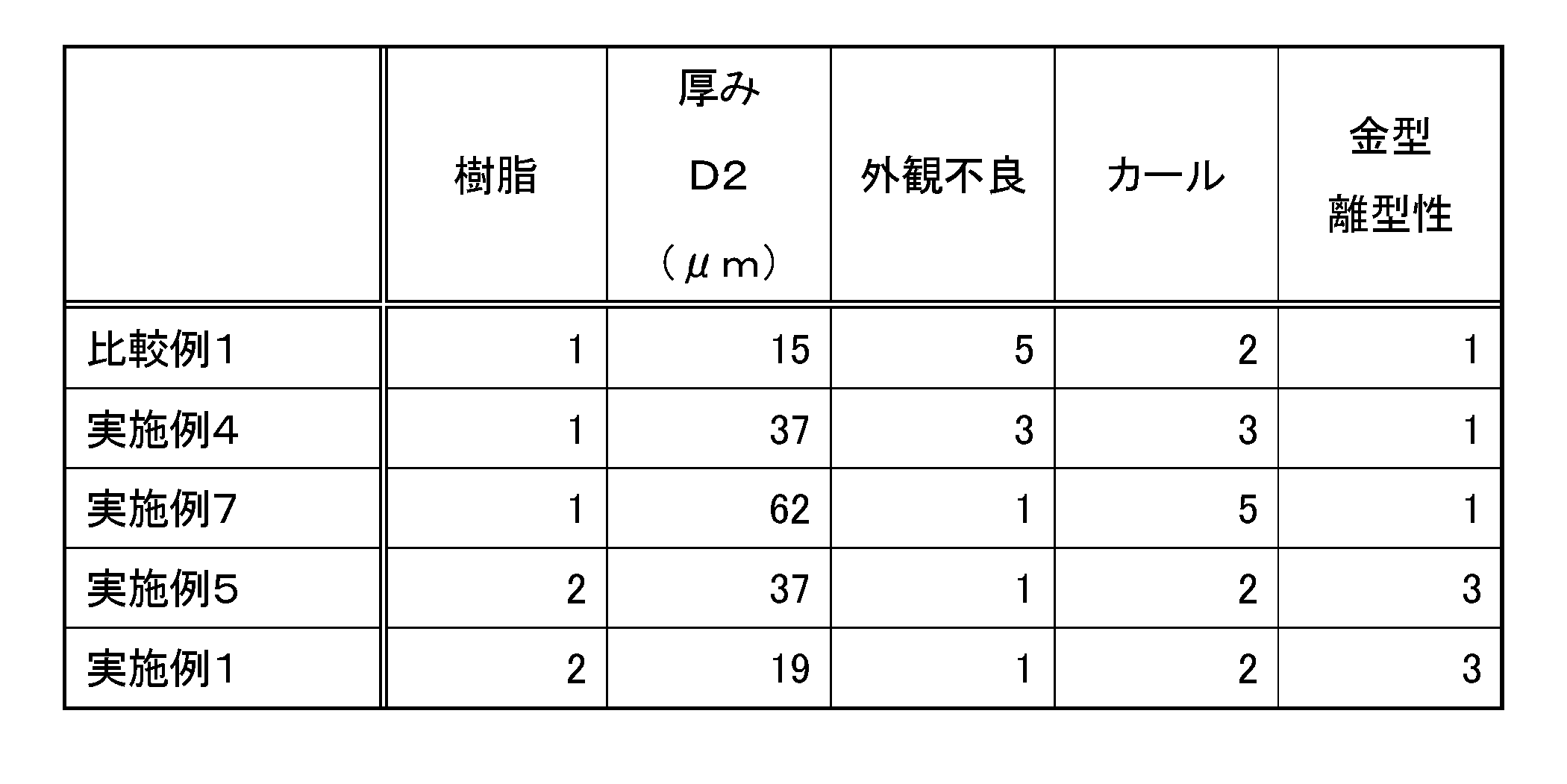 Figure JPOXMLDOC01-appb-T000002