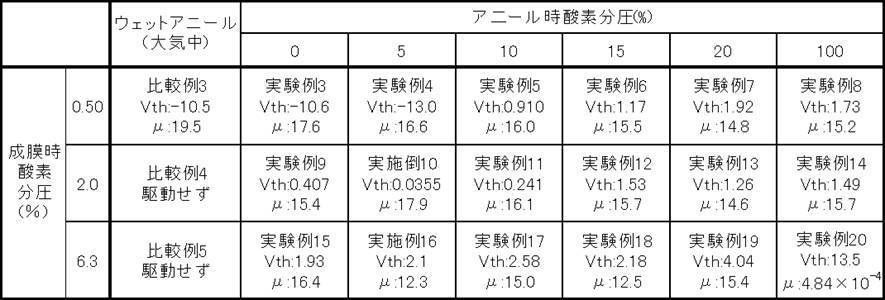 Figure JPOXMLDOC01-appb-T000004