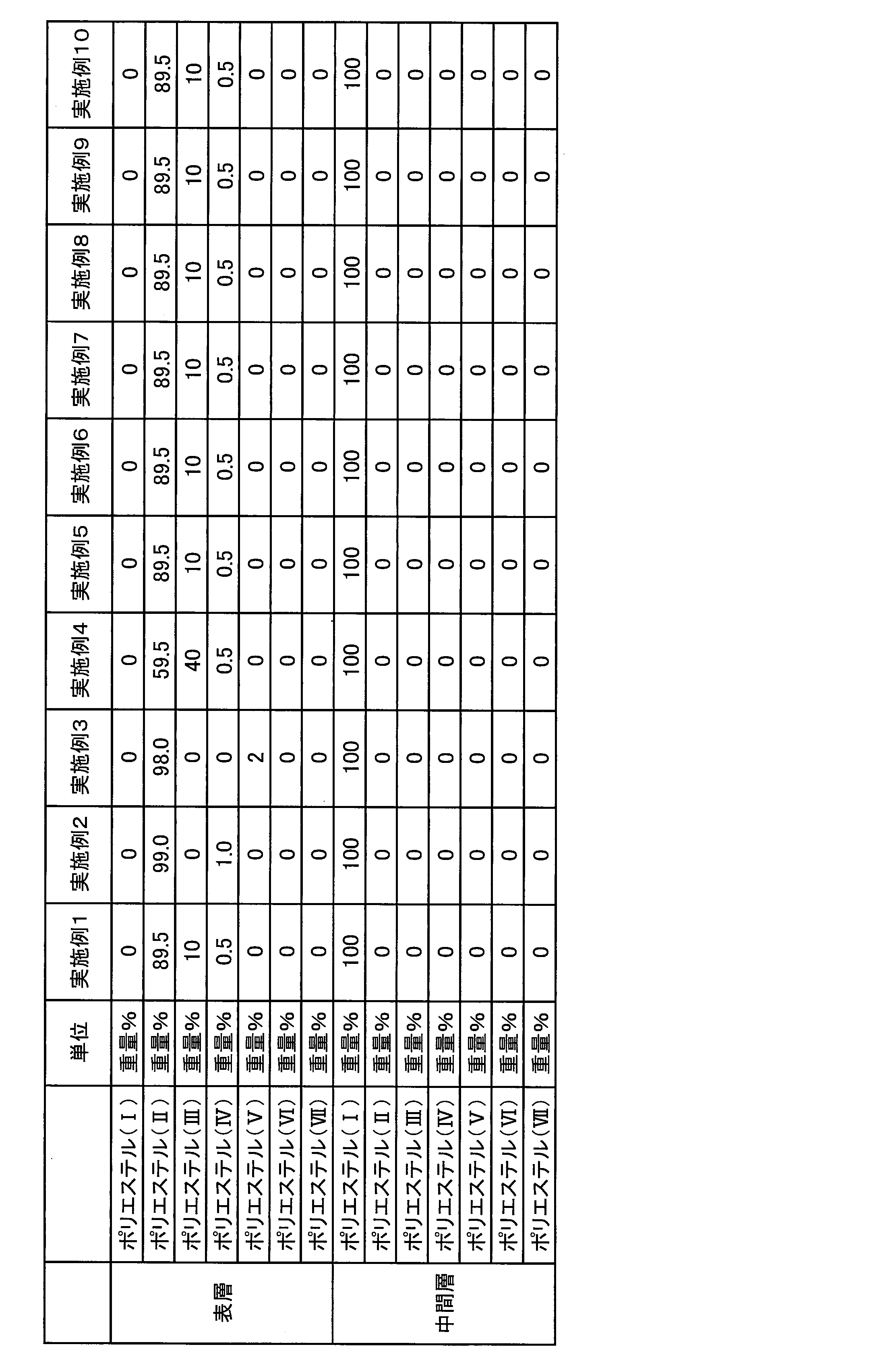 Figure JPOXMLDOC01-appb-T000004