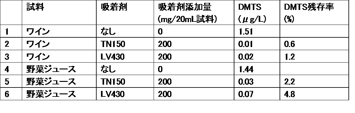 Figure JPOXMLDOC01-appb-T000008