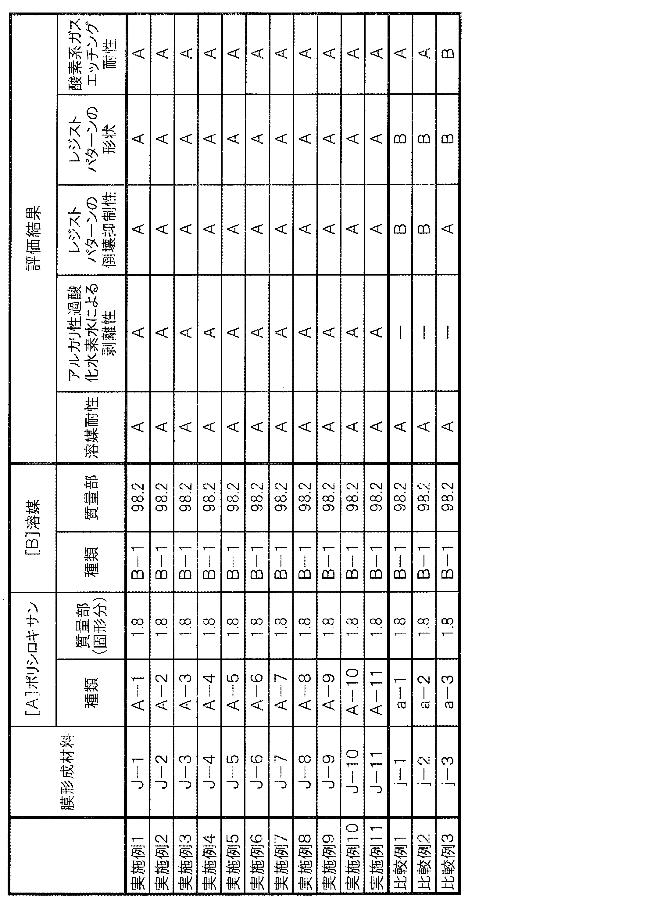 Figure JPOXMLDOC01-appb-T000016