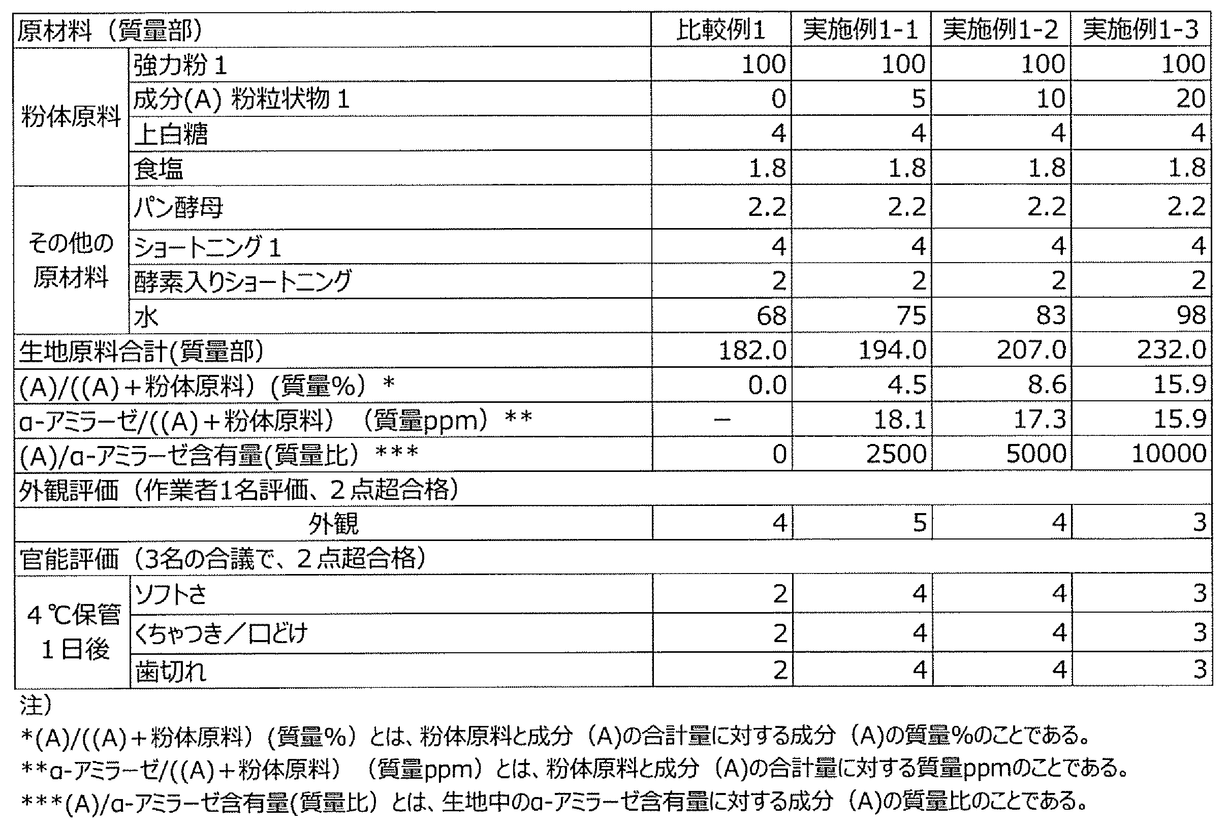 Figure JPOXMLDOC01-appb-T000002