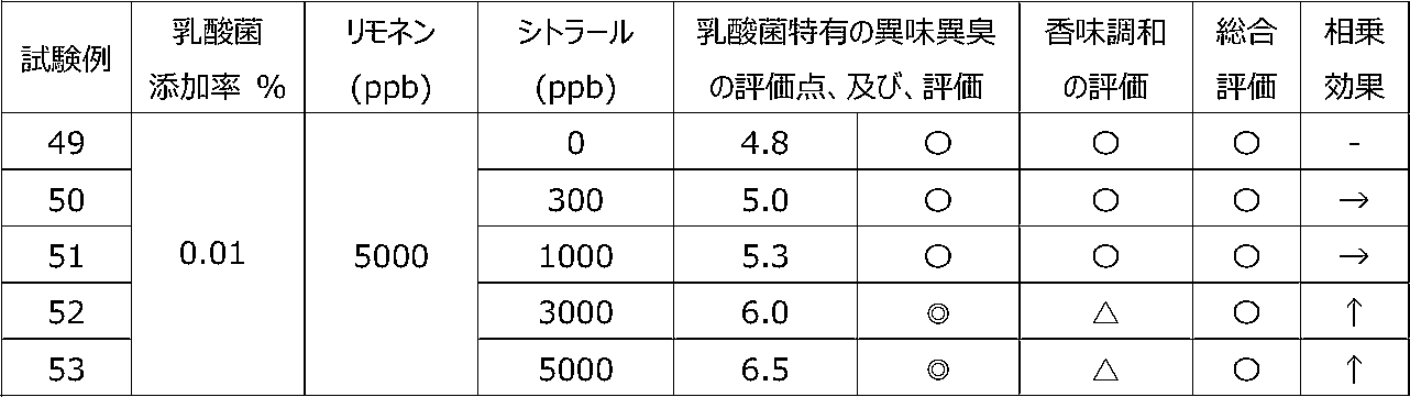 Figure JPOXMLDOC01-appb-T000014
