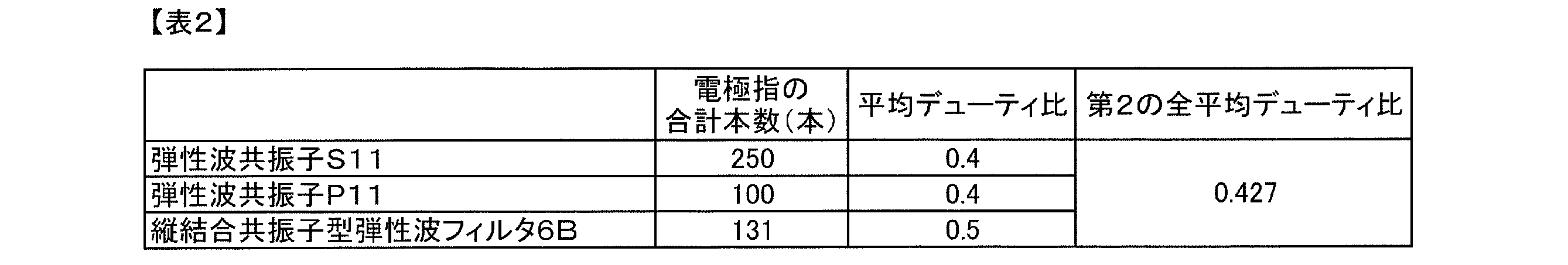 Figure JPOXMLDOC01-appb-T000002