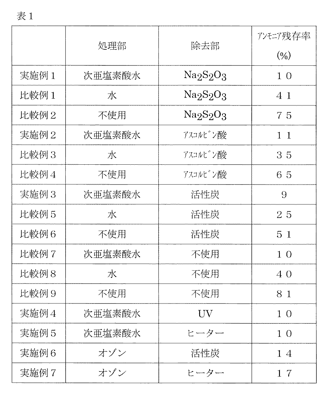 Figure JPOXMLDOC01-appb-T000001