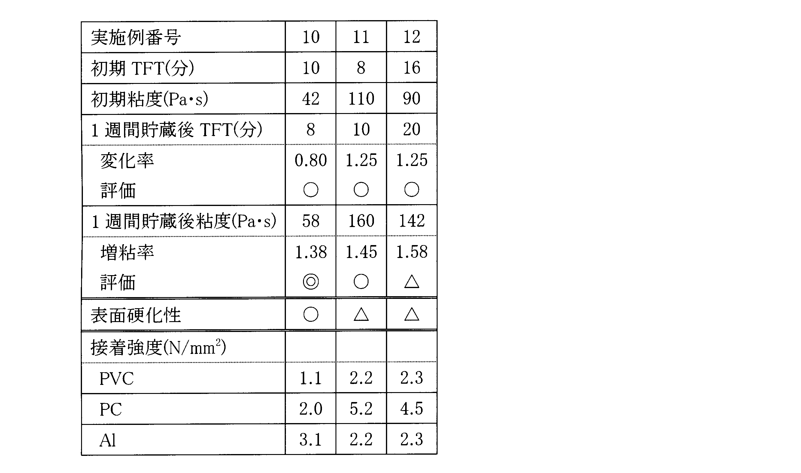 Figure JPOXMLDOC01-appb-T000032