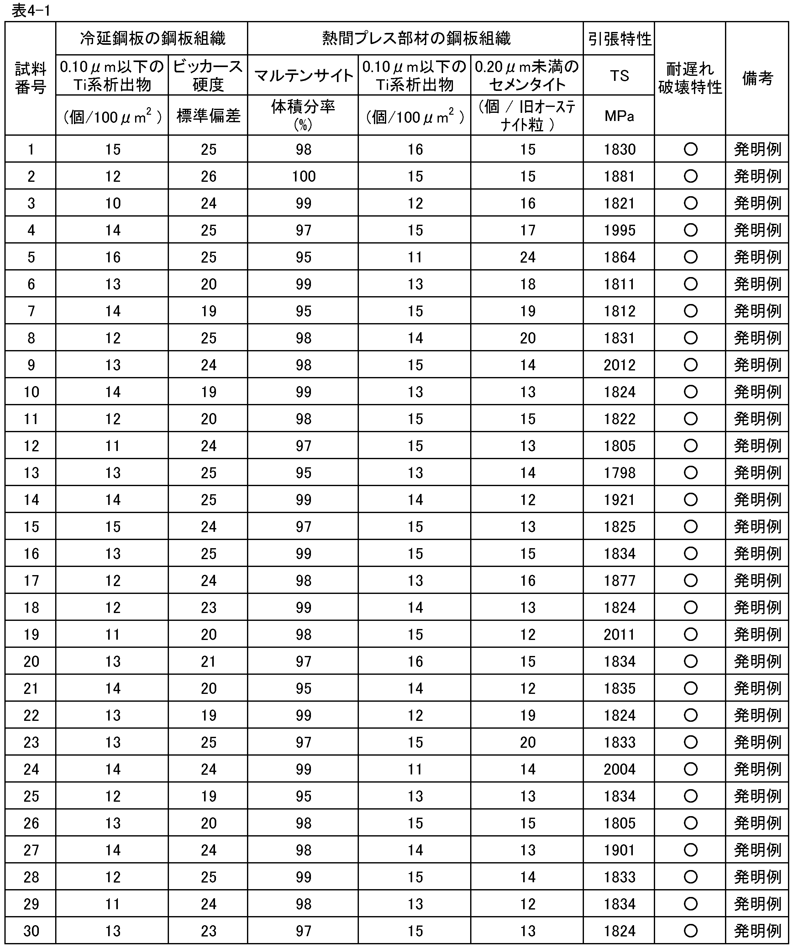 Figure JPOXMLDOC01-appb-T000006