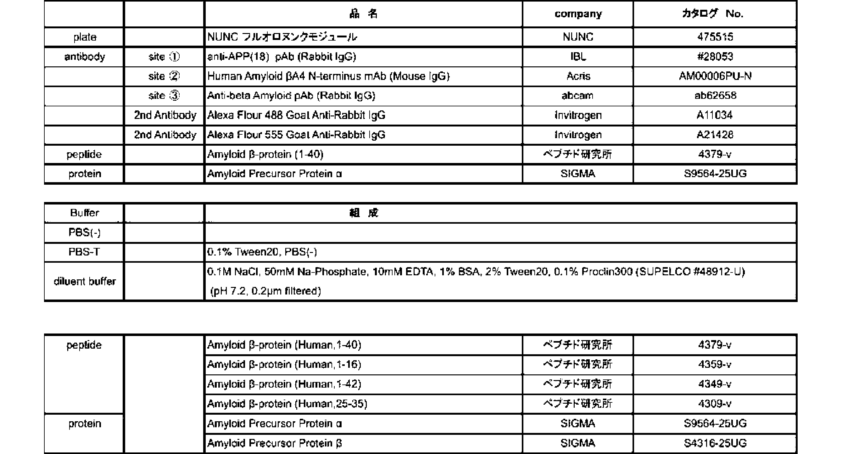 Figure JPOXMLDOC01-appb-T000001