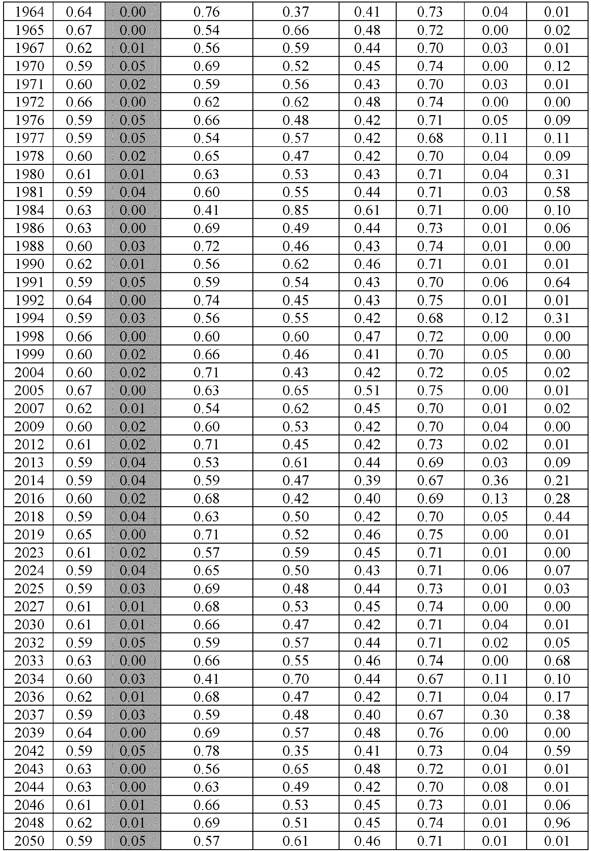 Figure imgb0086