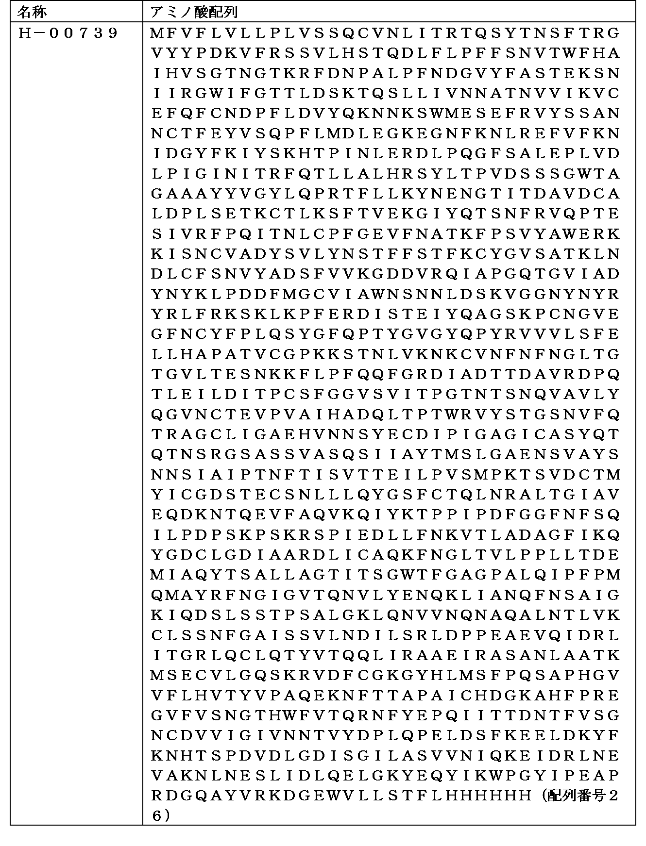 Figure JPOXMLDOC01-appb-T000018