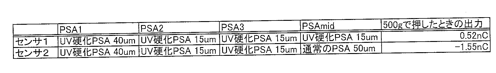 Figure JPOXMLDOC01-appb-T000004