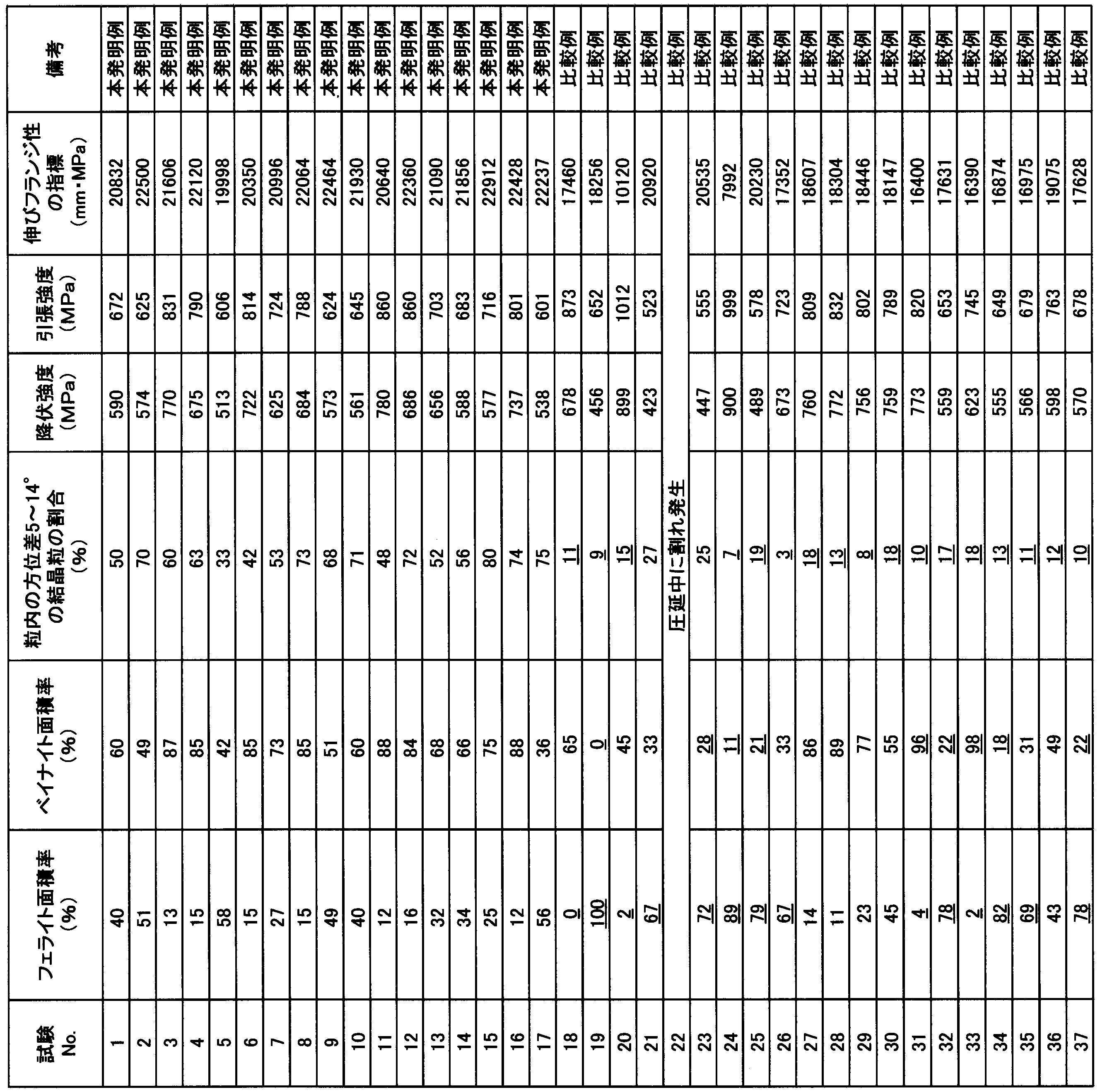Figure JPOXMLDOC01-appb-T000003