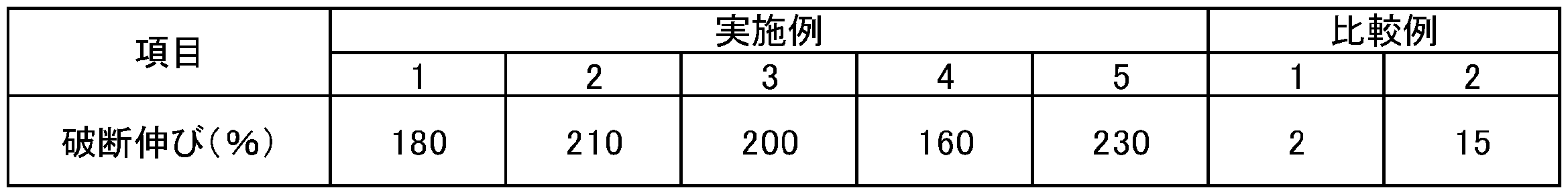 Figure JPOXMLDOC01-appb-T000008