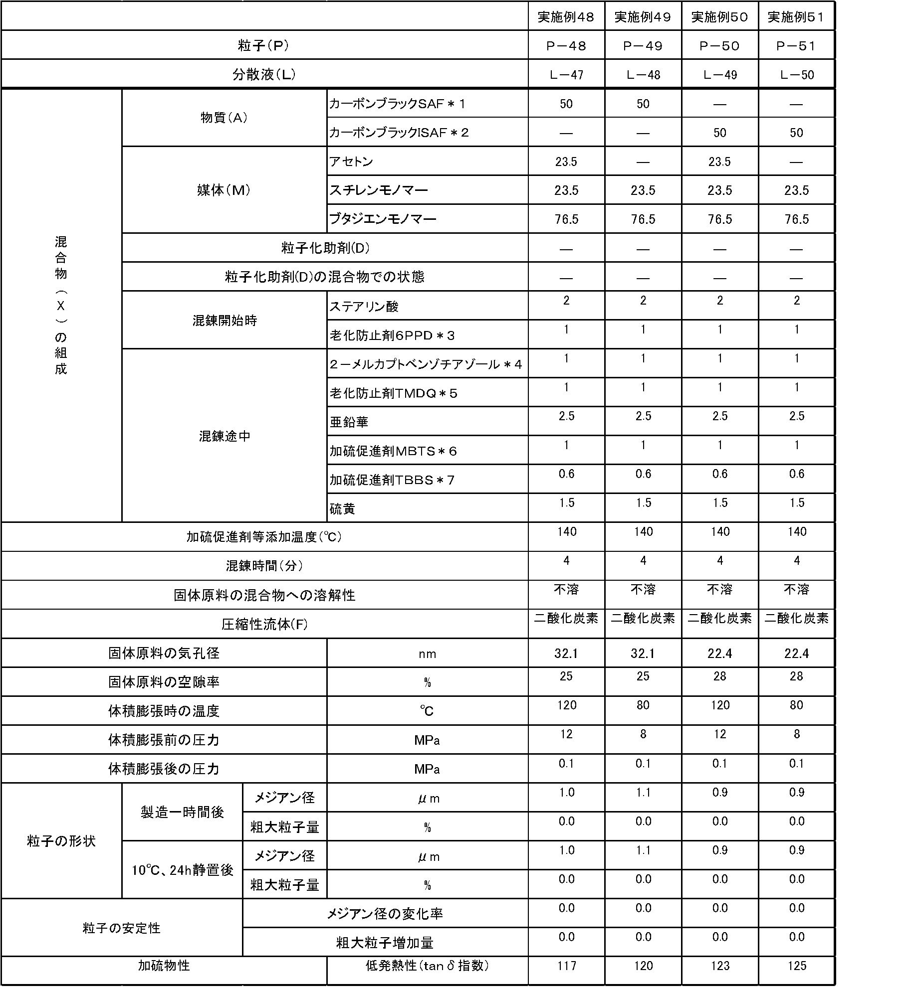 Figure JPOXMLDOC01-appb-T000010