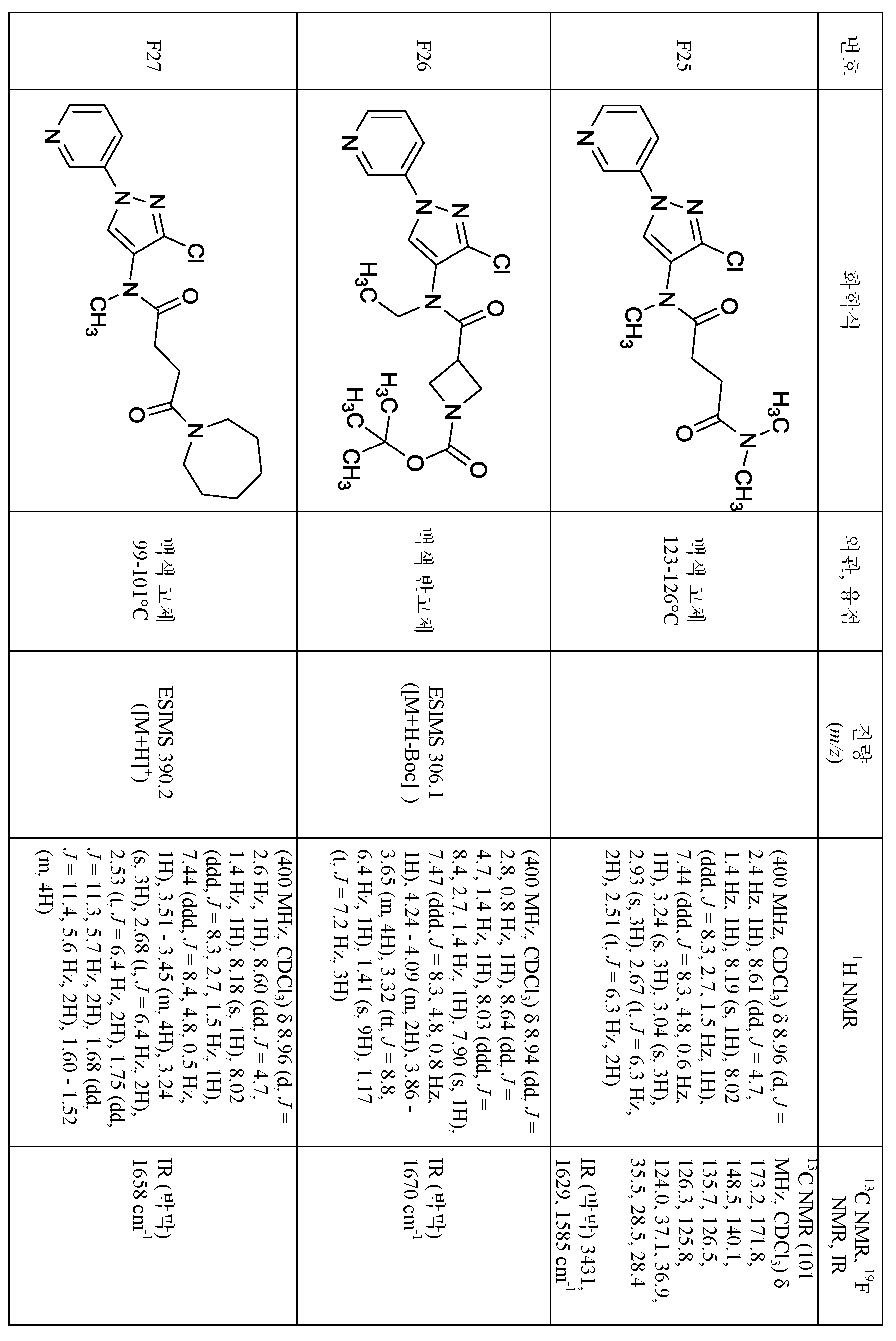 Figure pct00271