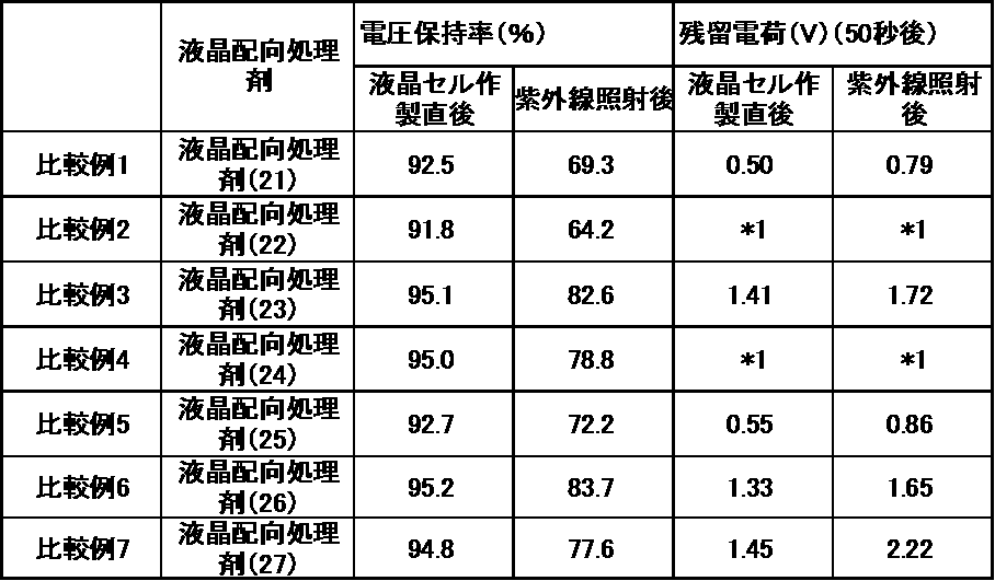 Figure JPOXMLDOC01-appb-T000105