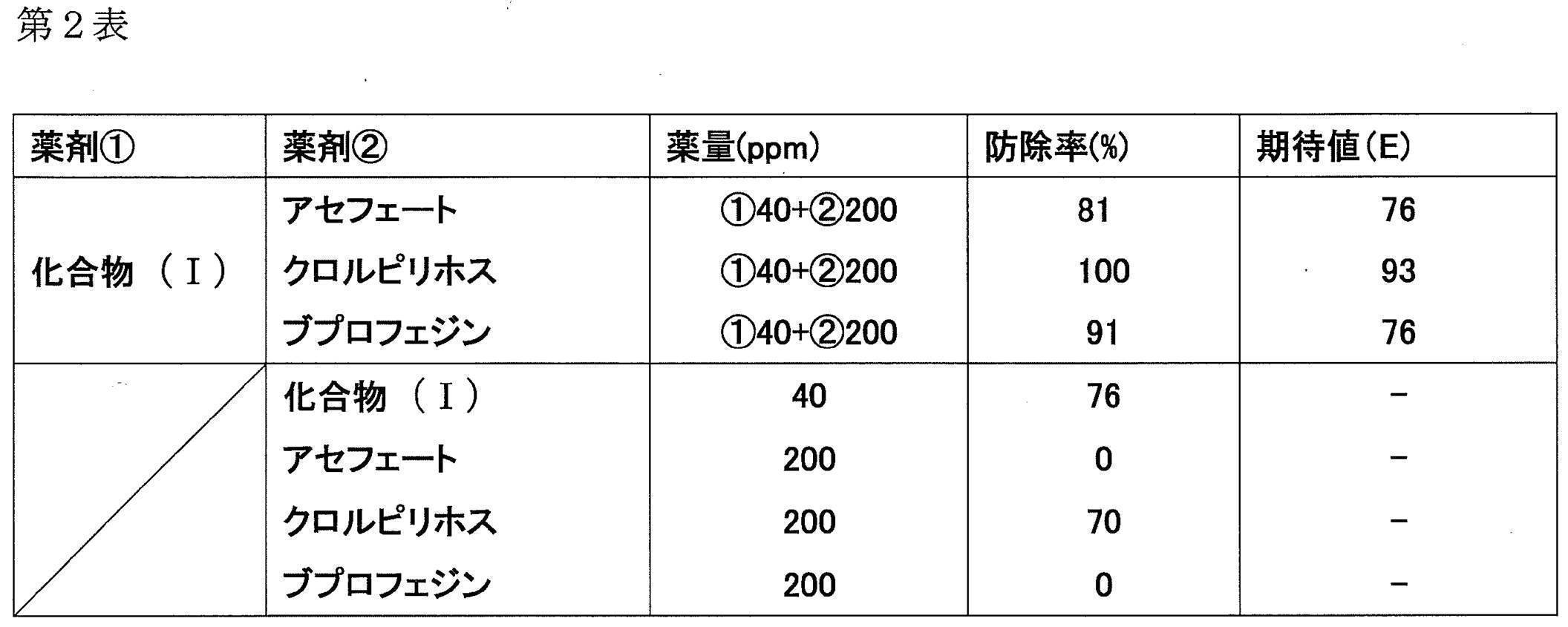 Figure JPOXMLDOC01-appb-T000006