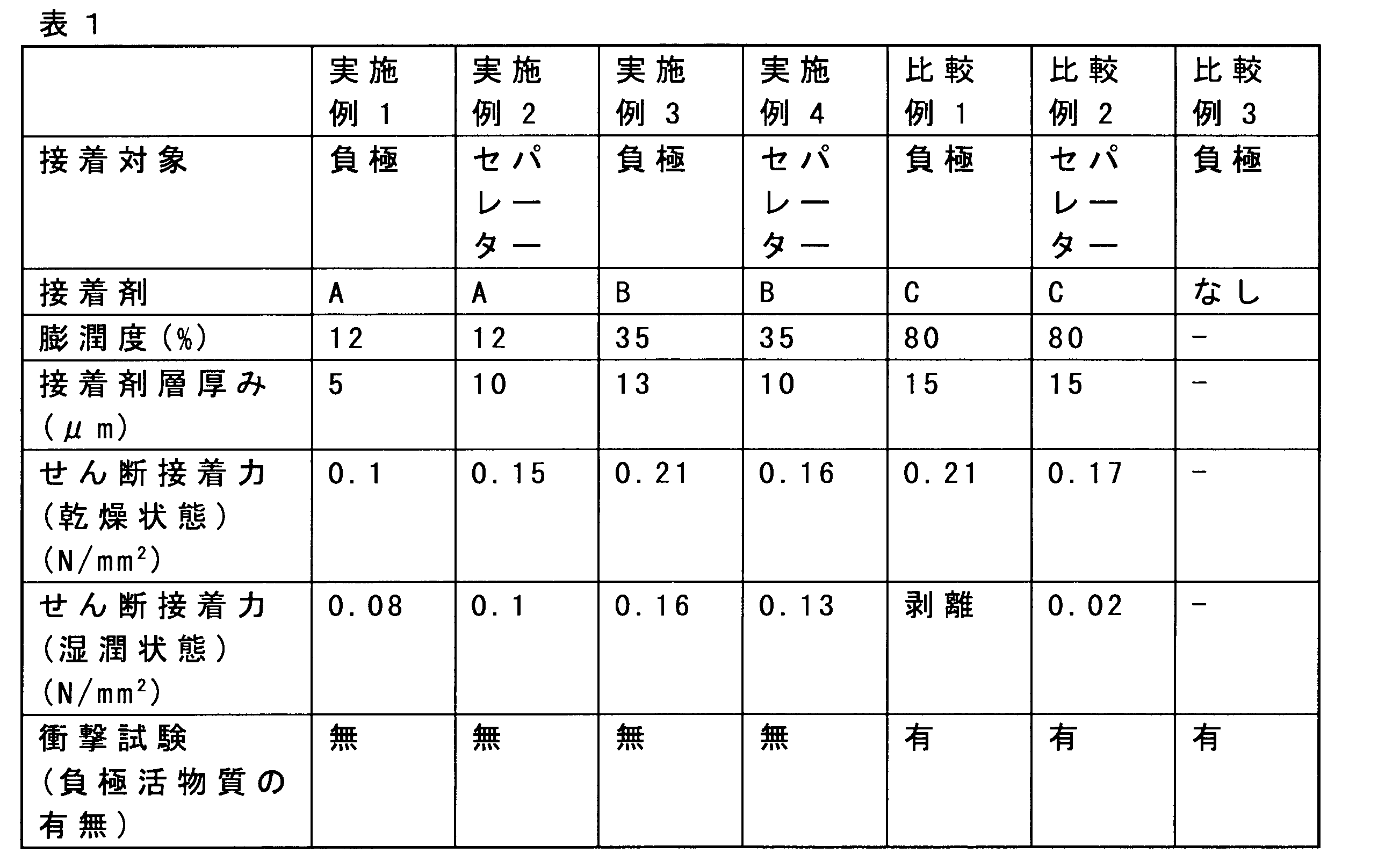 Figure JPOXMLDOC01-appb-T000001